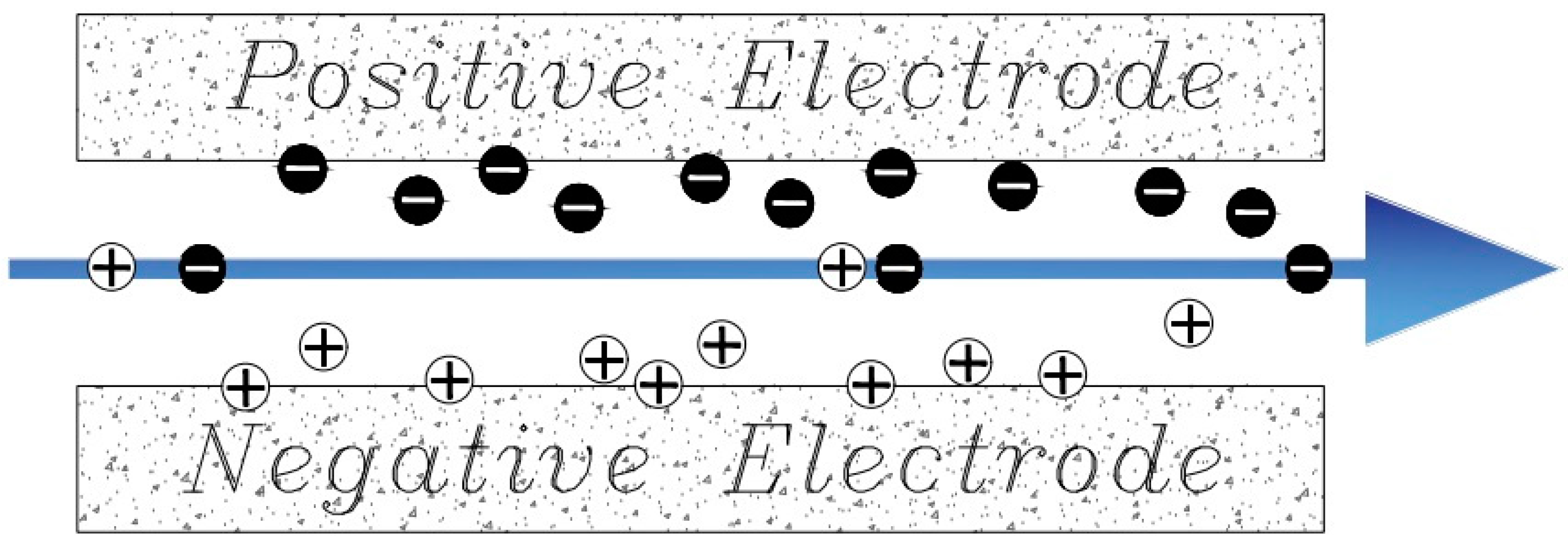 Membranes 12 00459 g003 Membranes 12 00459 g003