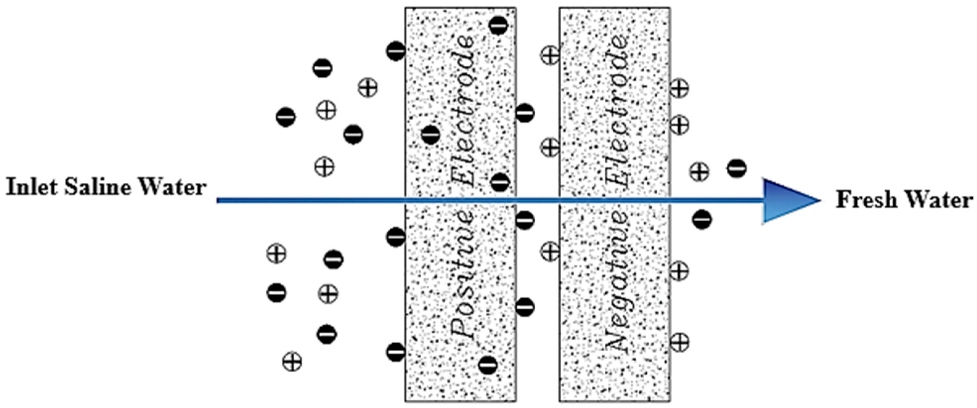 Membranes 12 00459 g004 Membranes 12 00459 g004