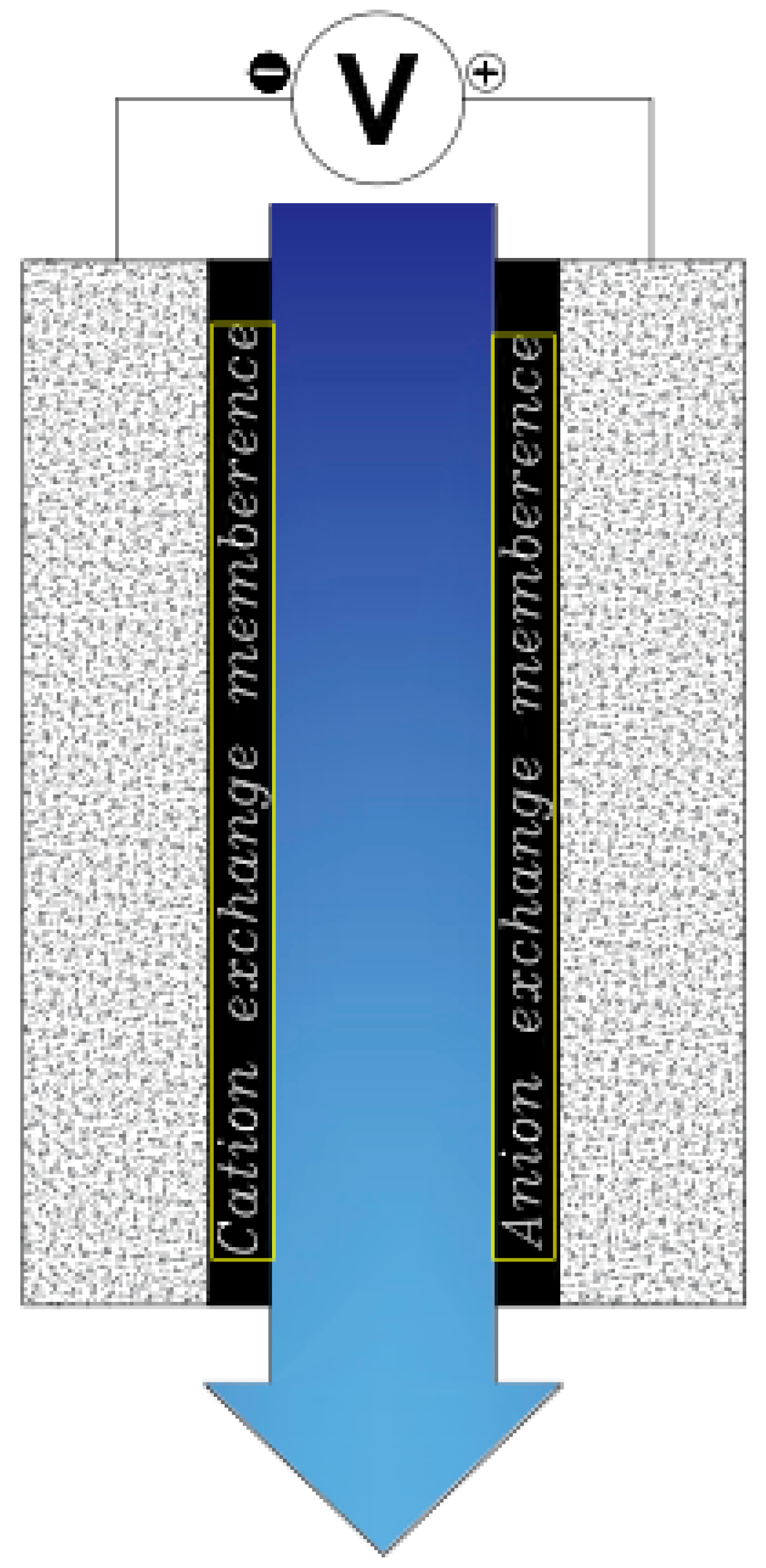 Membranes 12 00459 g005 Membranes 12 00459 g005