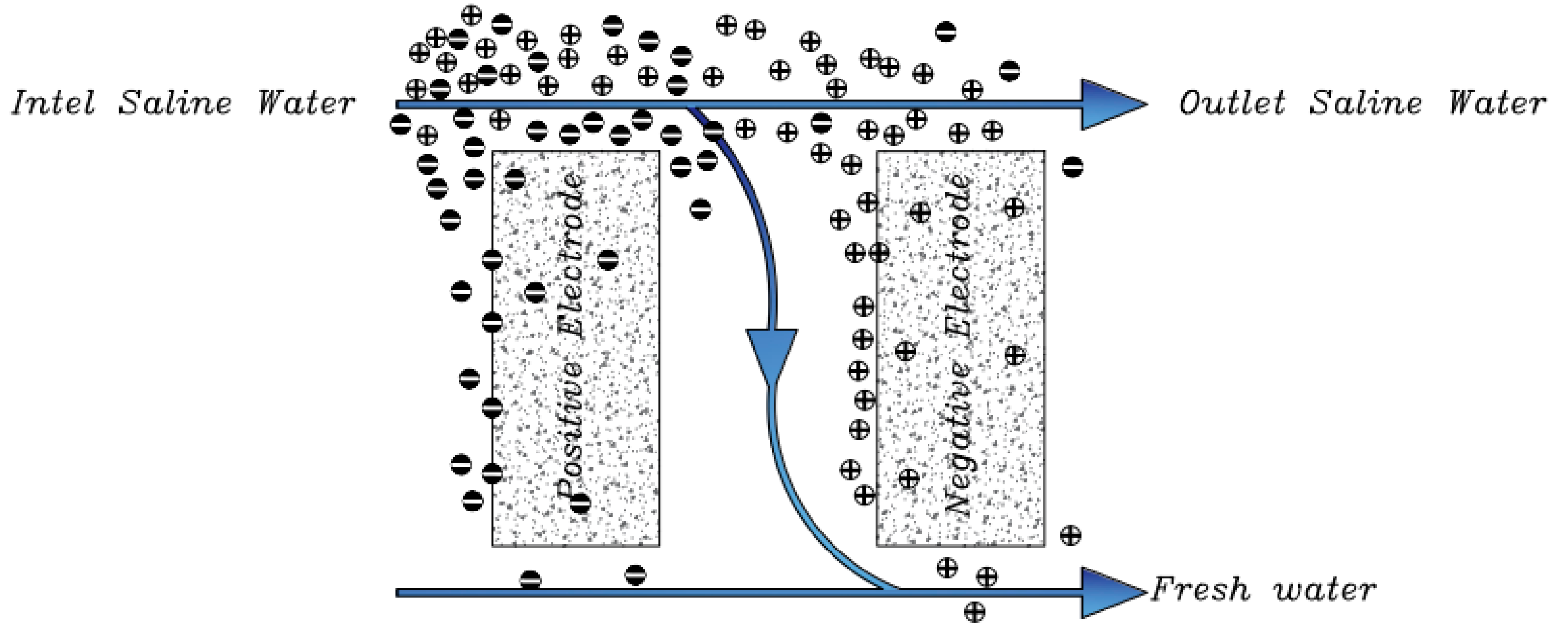 Membranes 12 00459 g006 Membranes 12 00459 g006