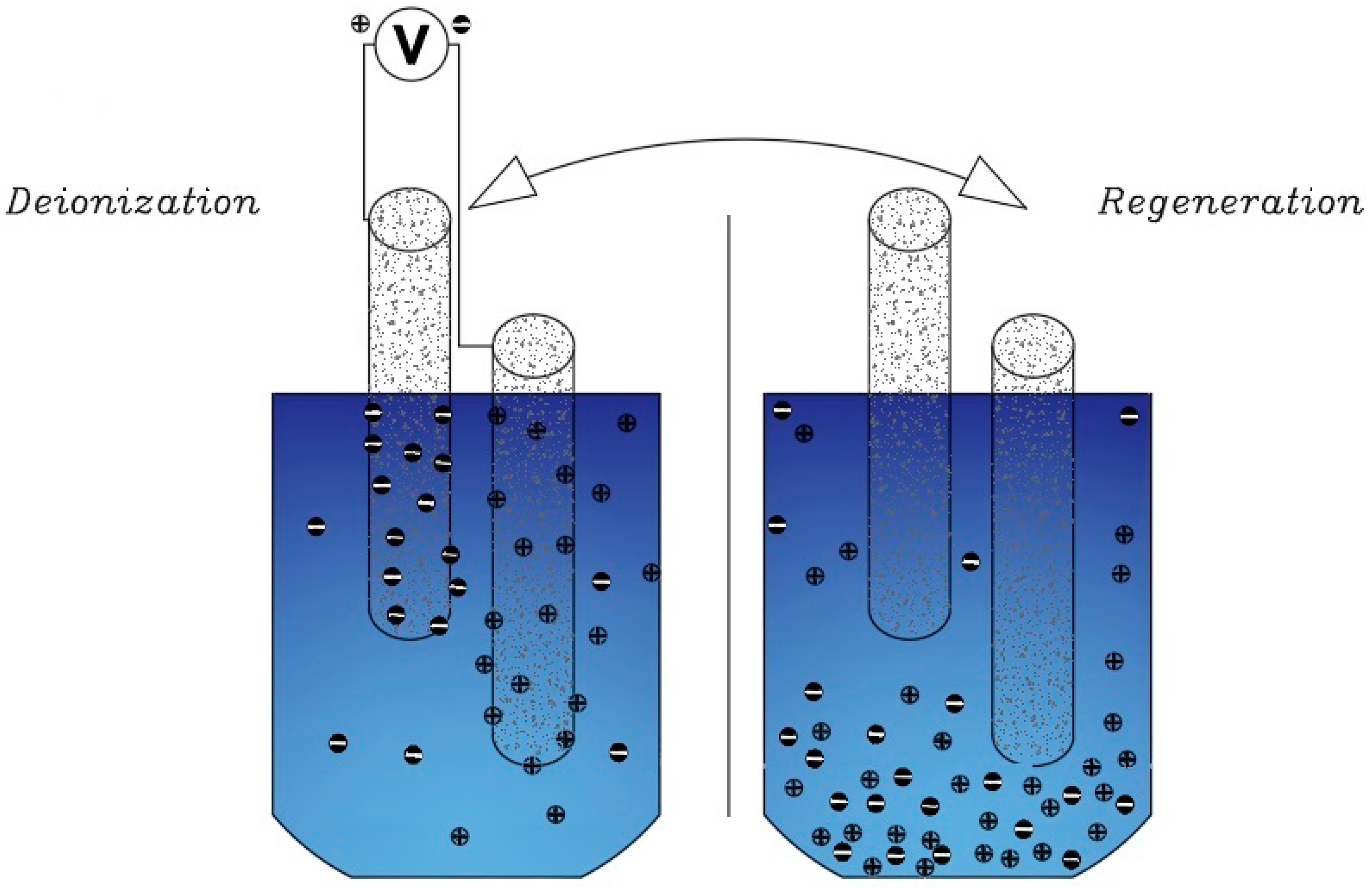 Membranes 12 00459 g007 Membranes 12 00459 g007