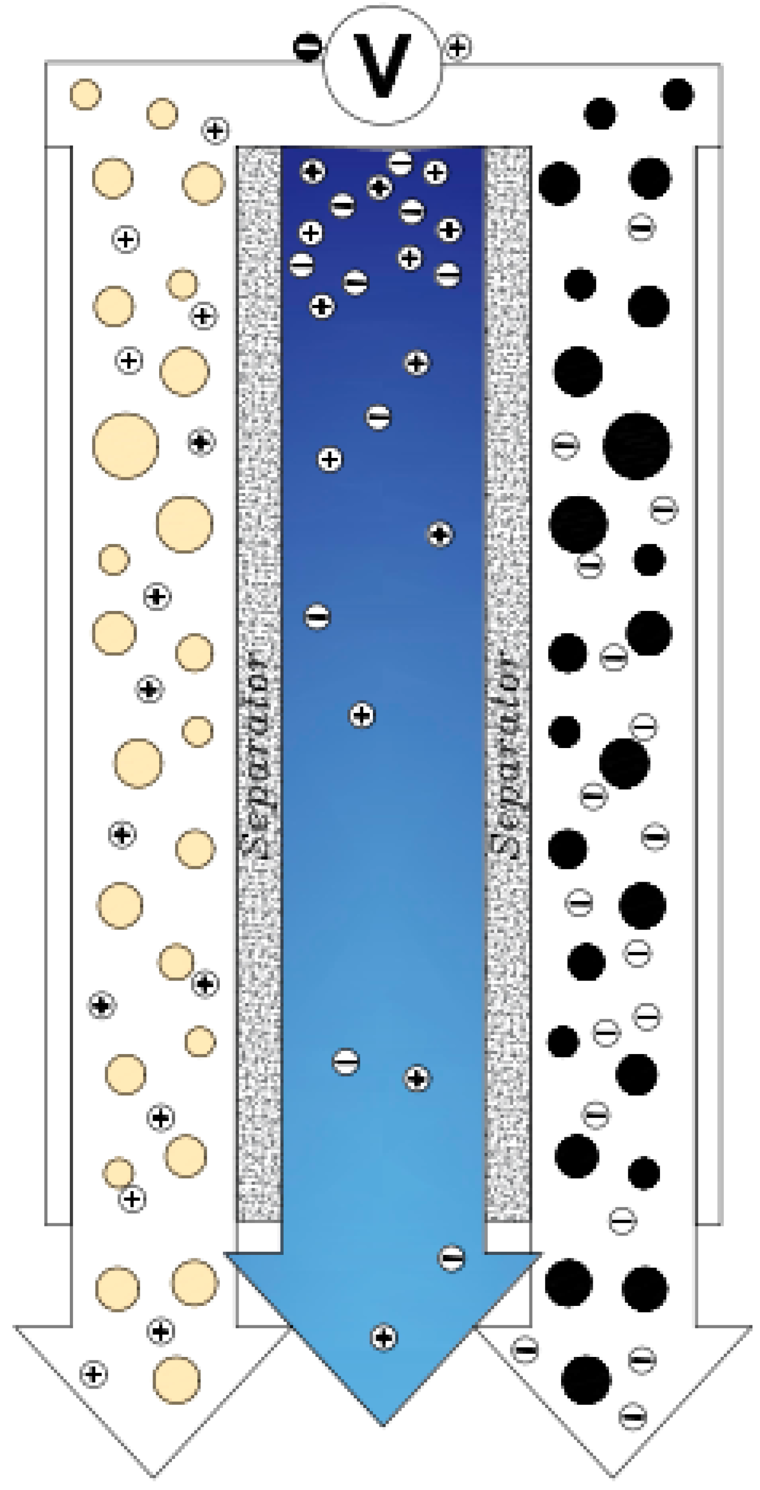 Membranes 12 00459 g008 Membranes 12 00459 g008