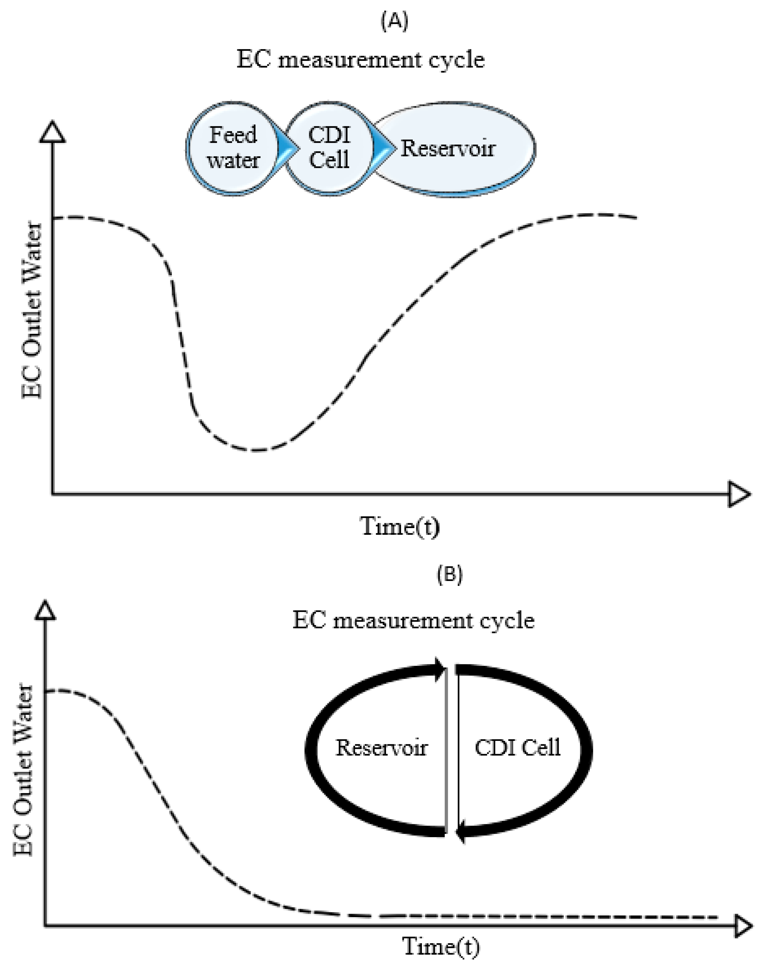 Membranes 12 00459 g009 Membranes 12 00459 g009