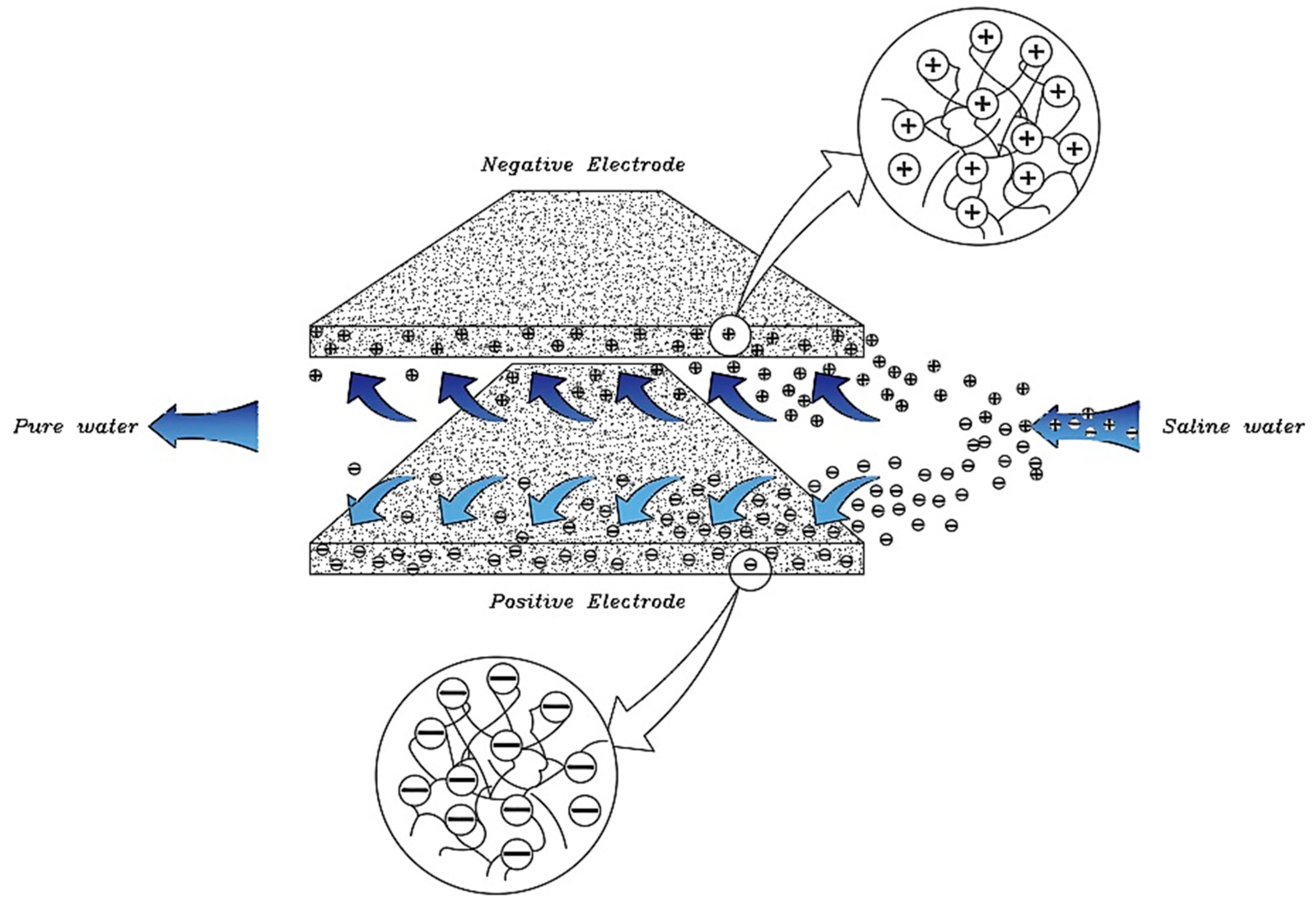 Membranes 12 00459 g010 Membranes 12 00459 g010