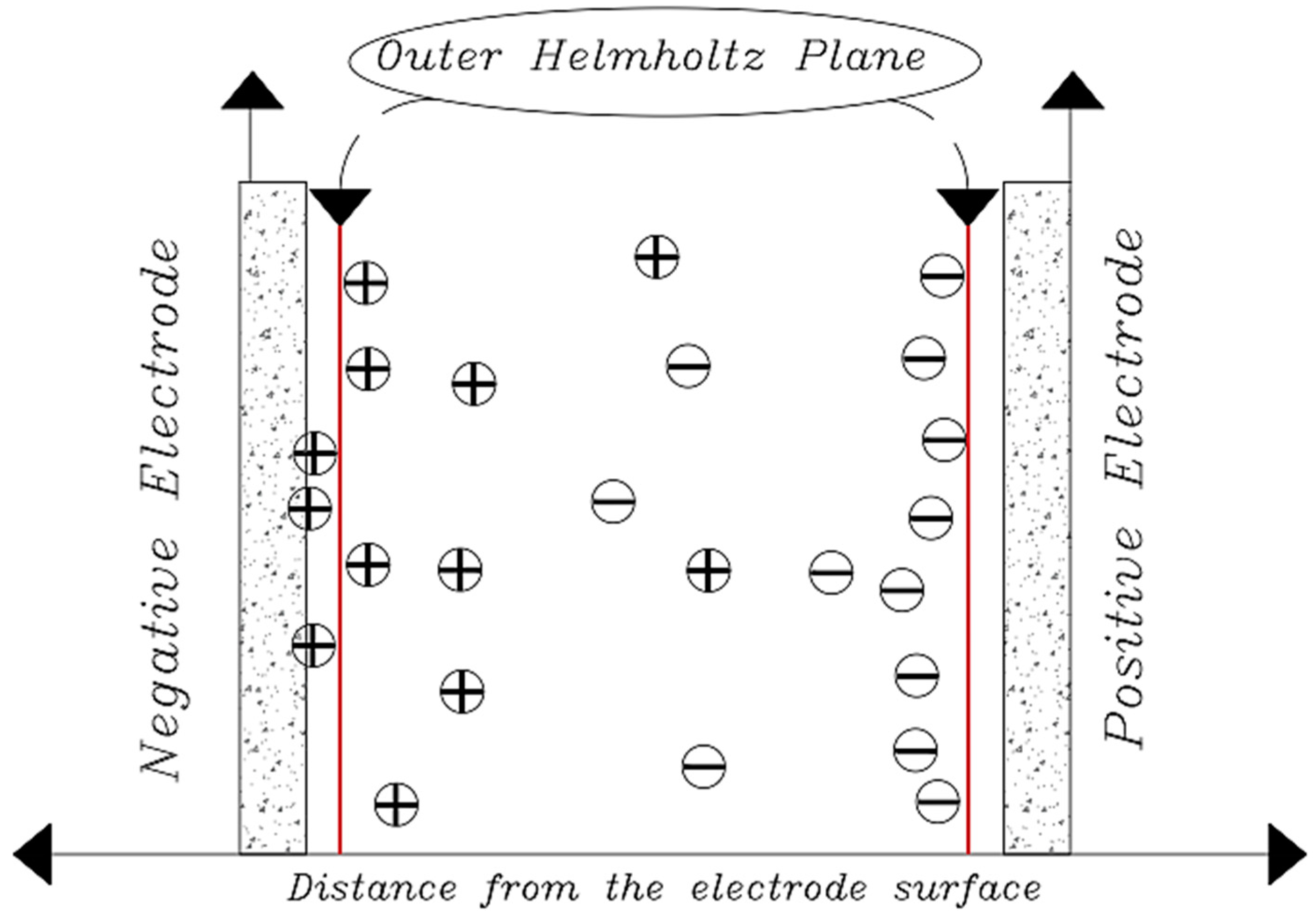 Membranes 12 00459 g013 Membranes 12 00459 g013