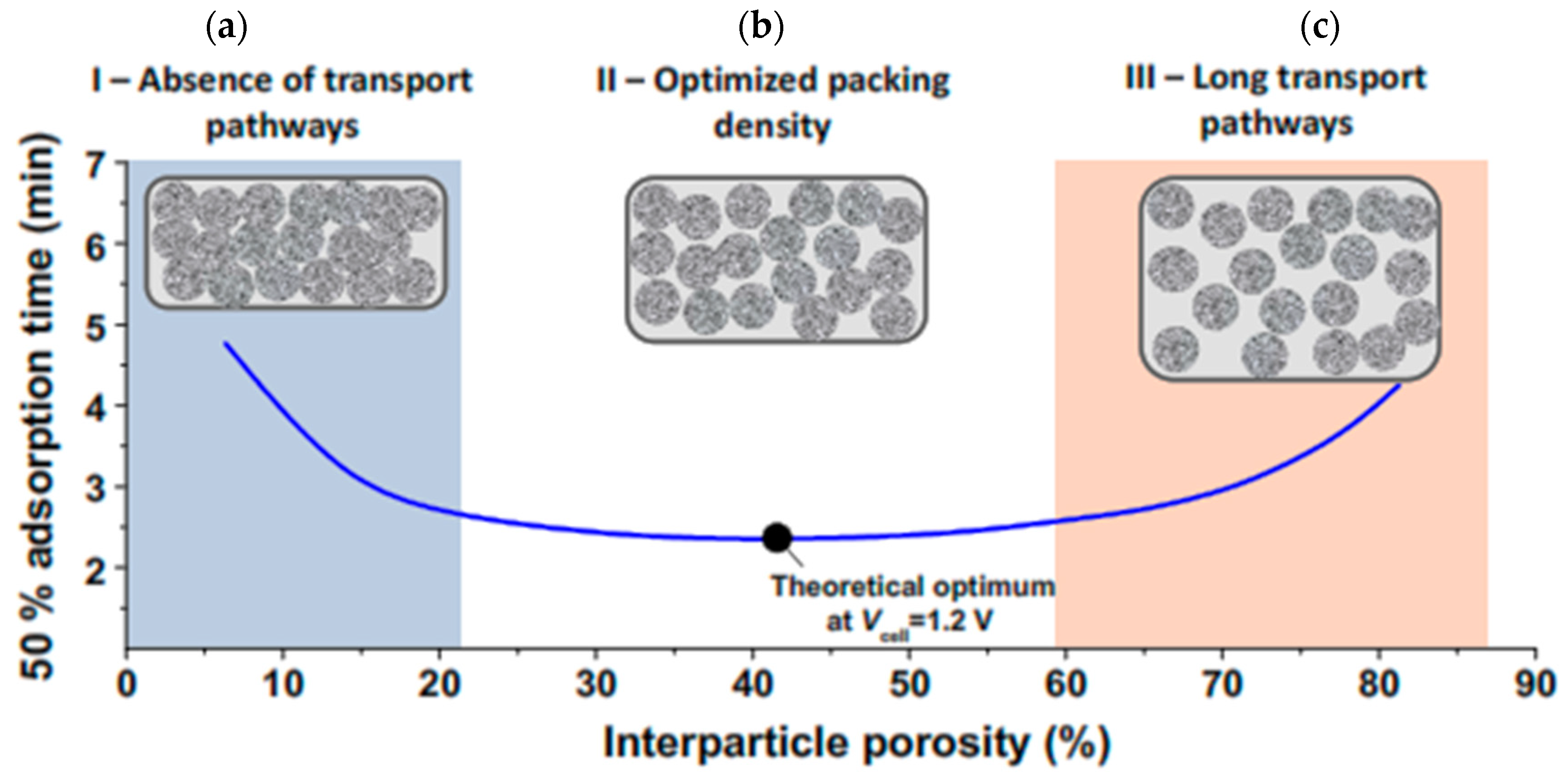 Membranes 12 00459 g018 Membranes 12 00459 g018