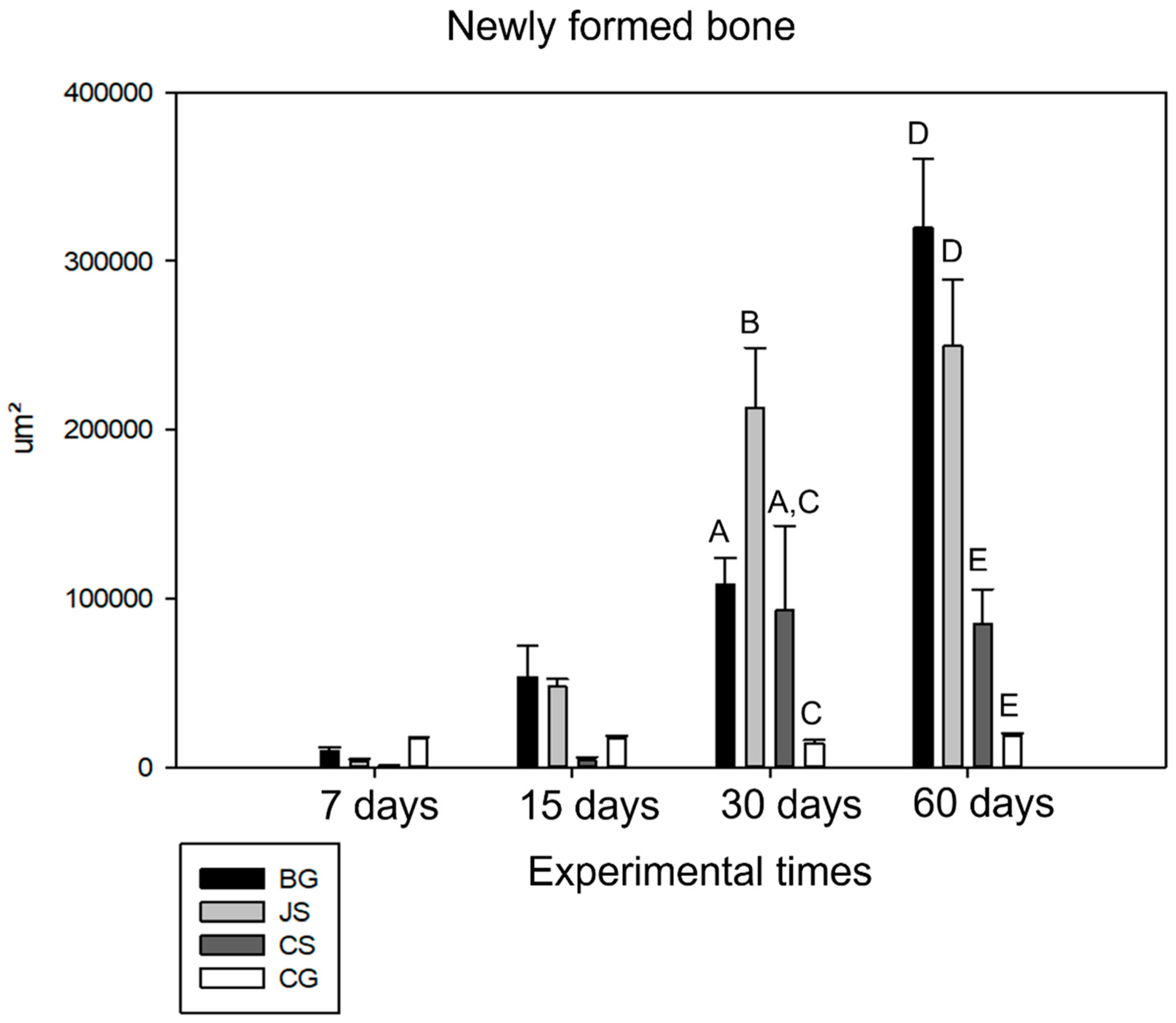 Membranes 12 00461 g006
