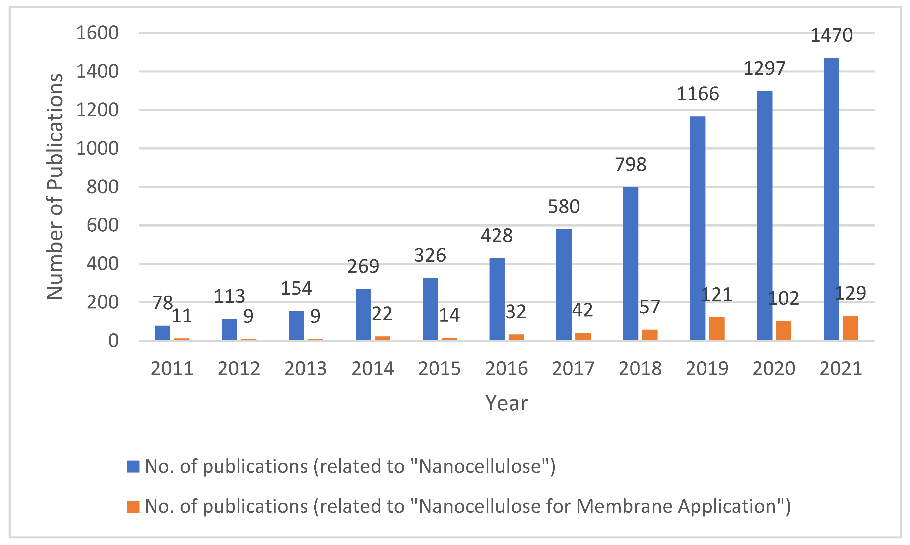 Membranes 12 00462 g001 Membranes 12 00462 g001