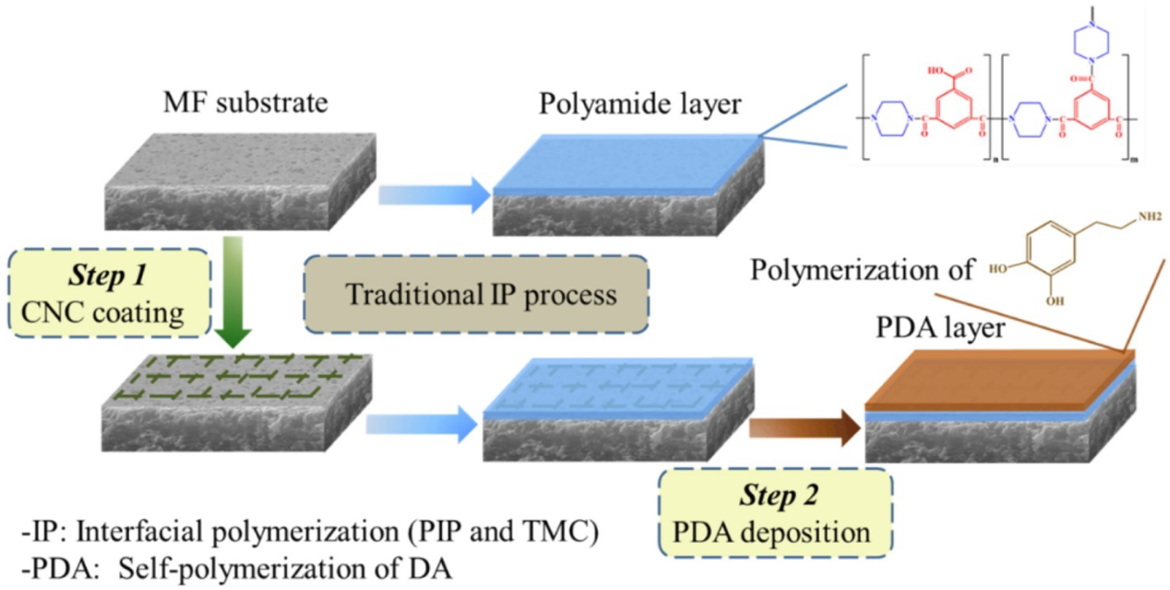 Membranes 12 00462 g005 Membranes 12 00462 g005
