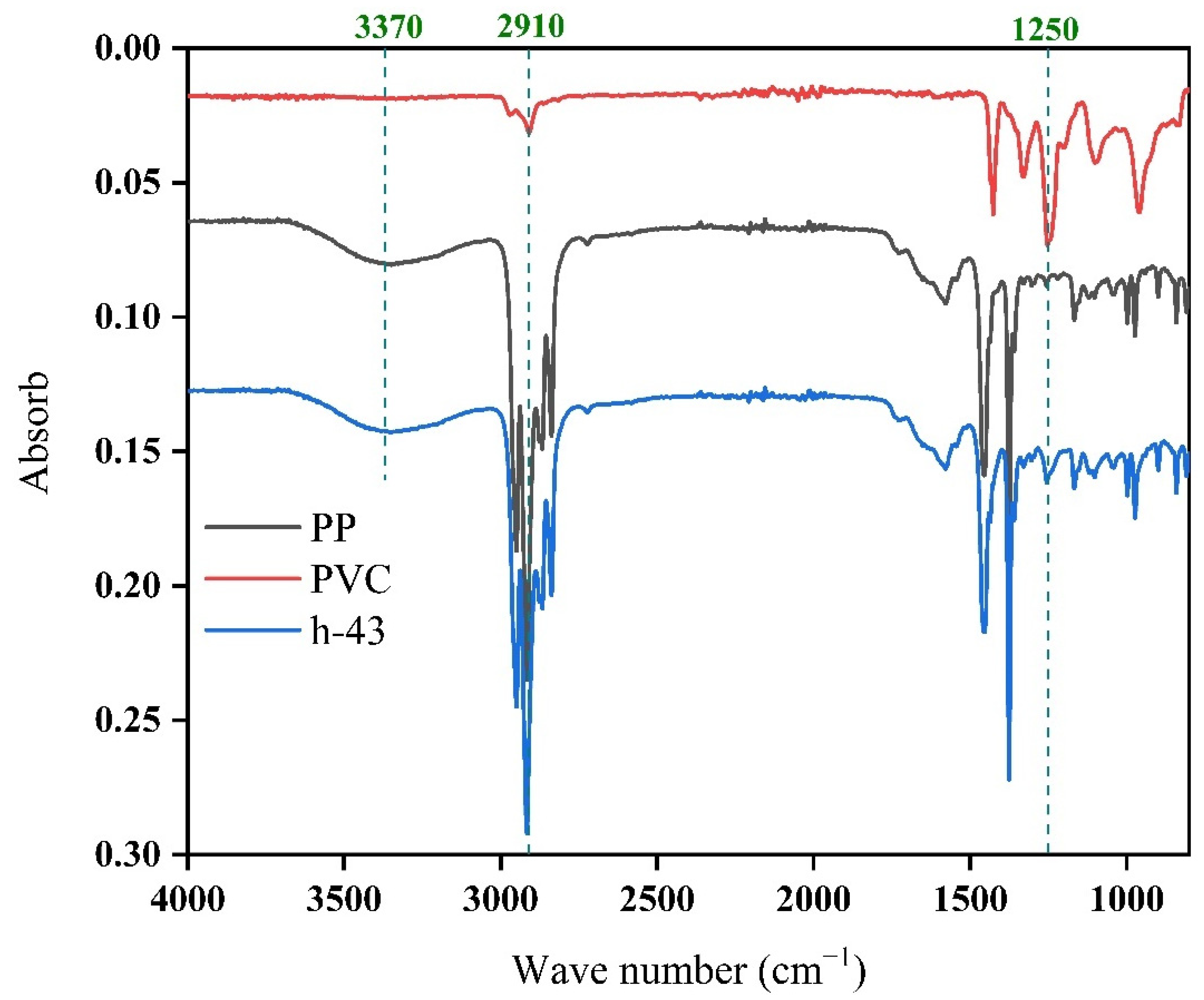 Membranes 12 00463 g012