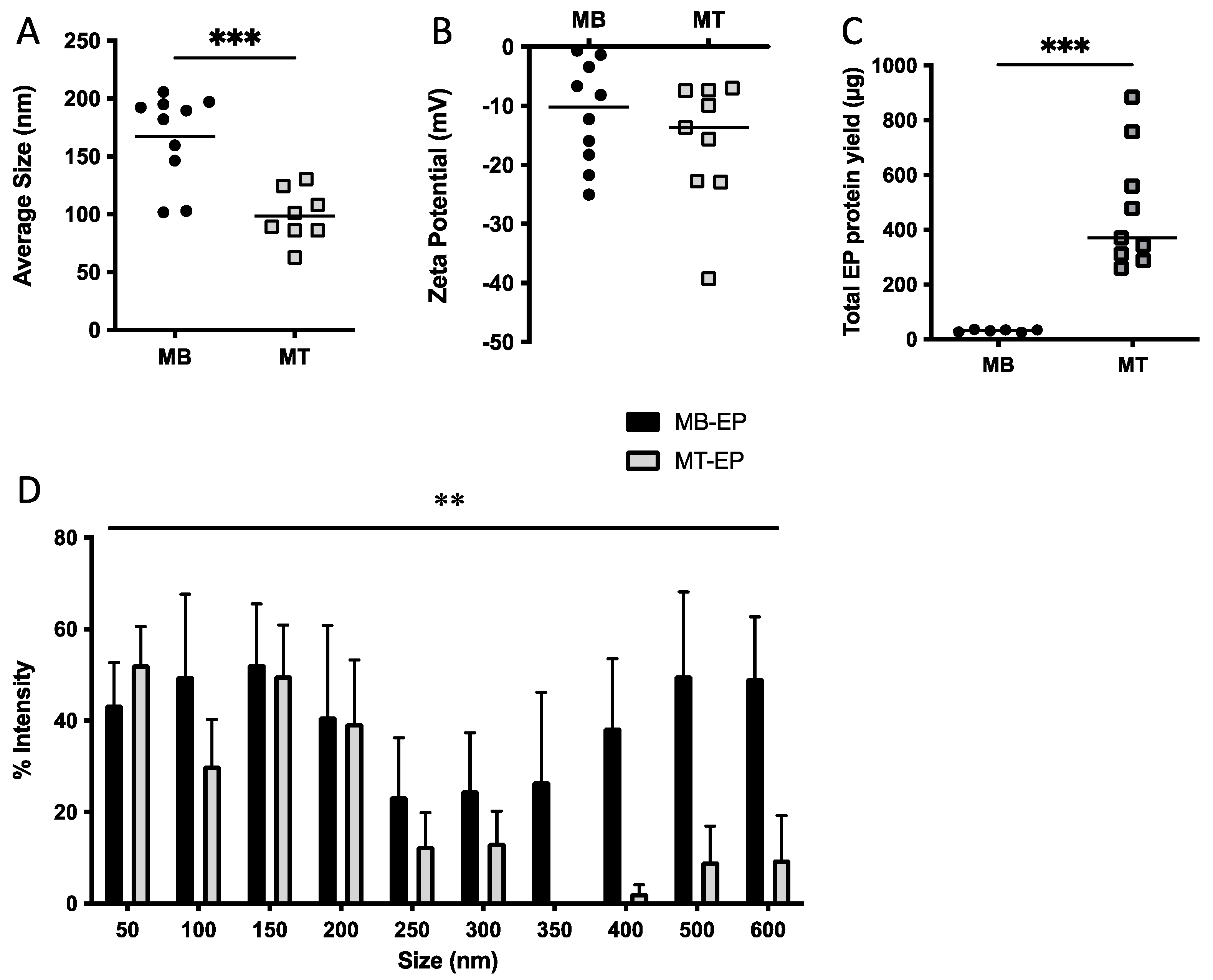 Membranes 12 00464 g001