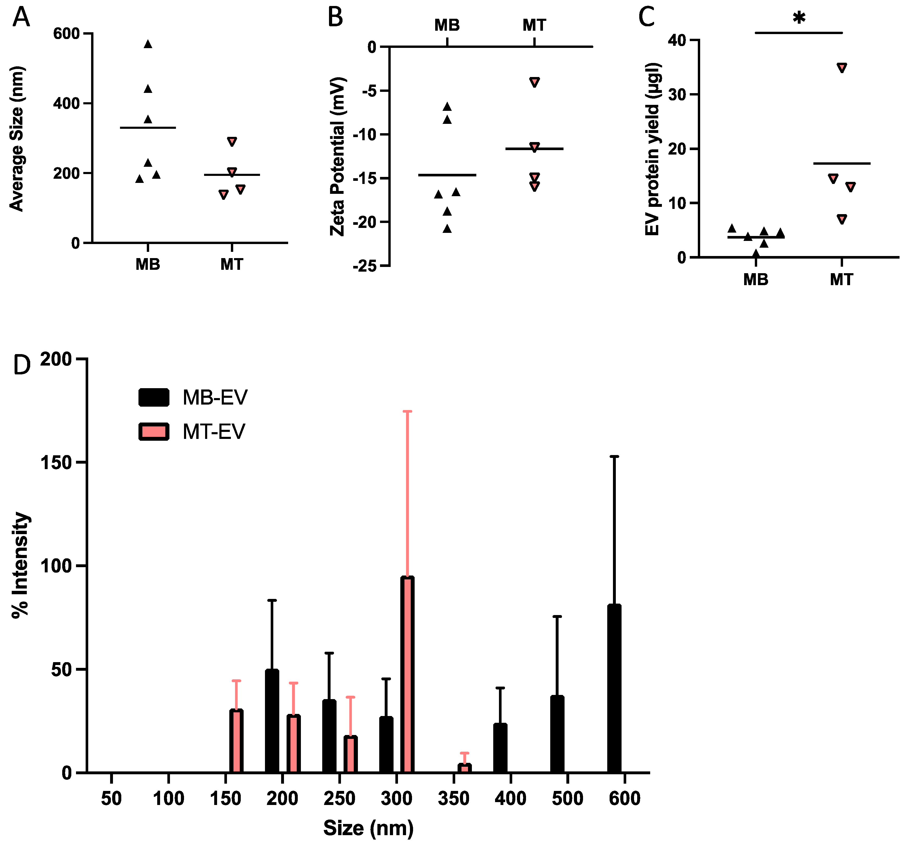Membranes 12 00464 g002