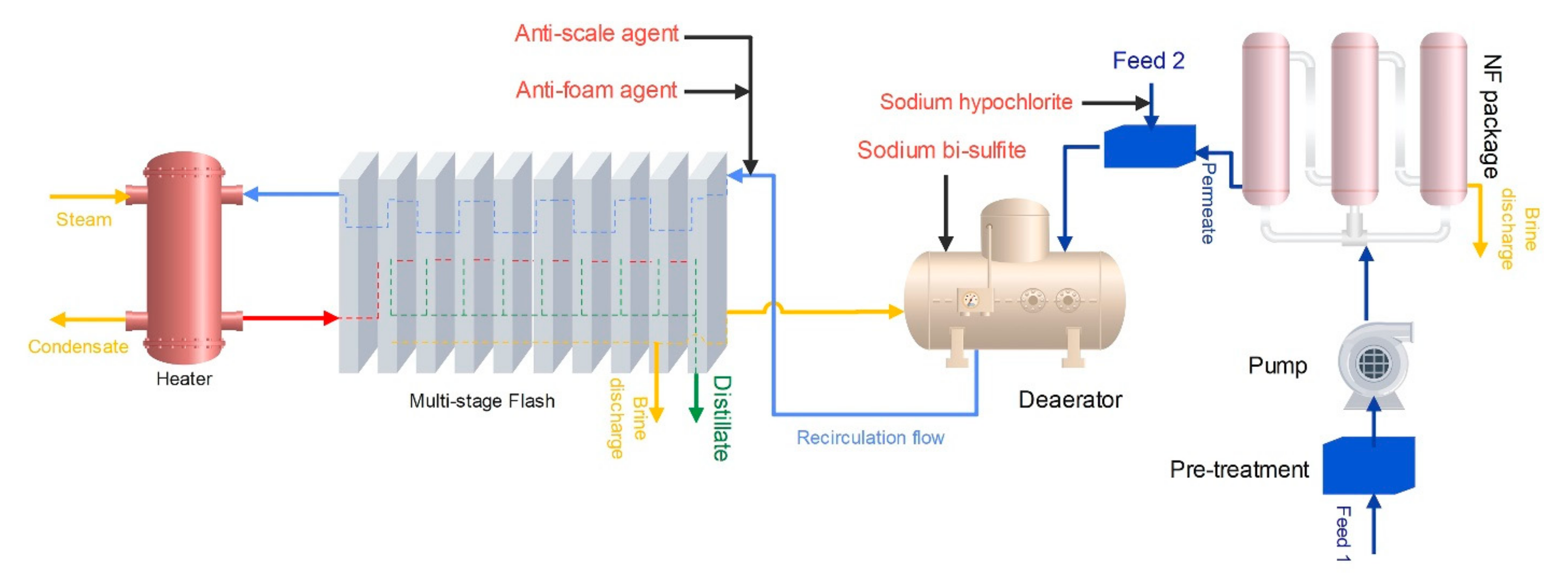 Membranes 12 00467 g004