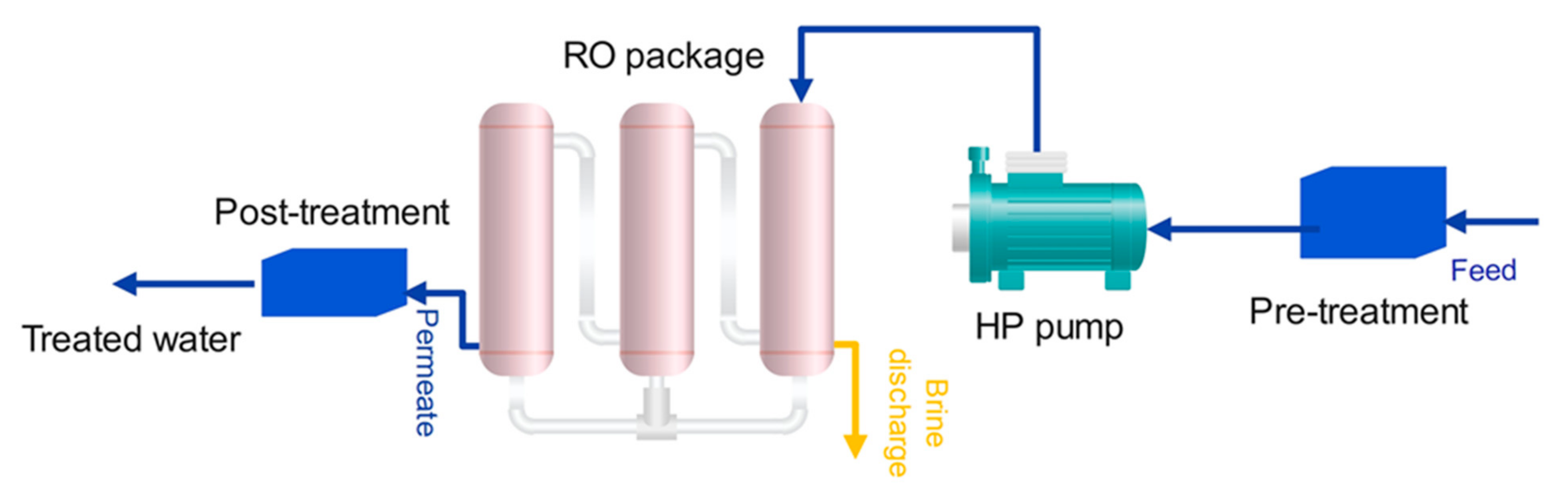 Membranes 12 00467 g005