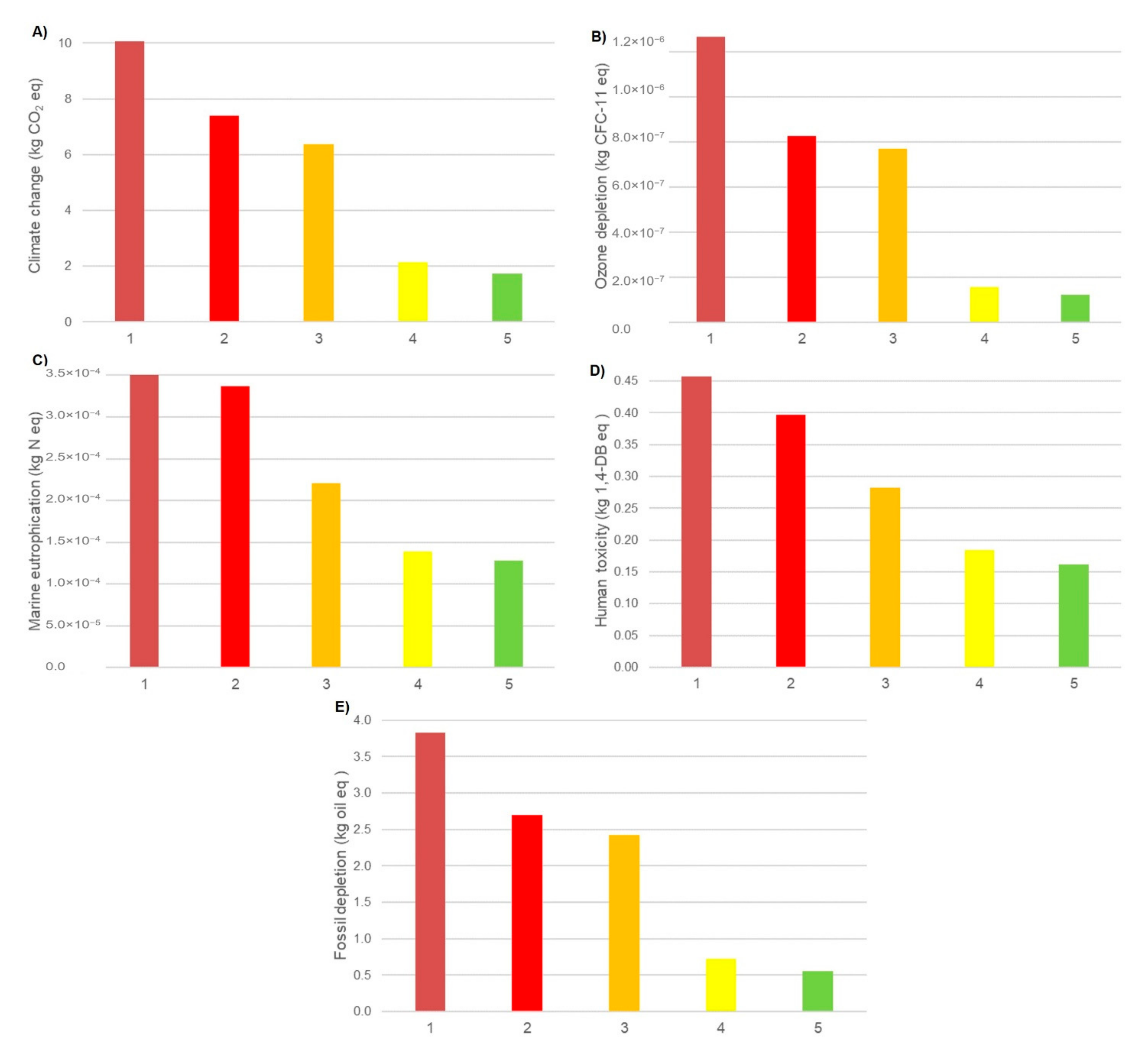 Membranes 12 00467 g012