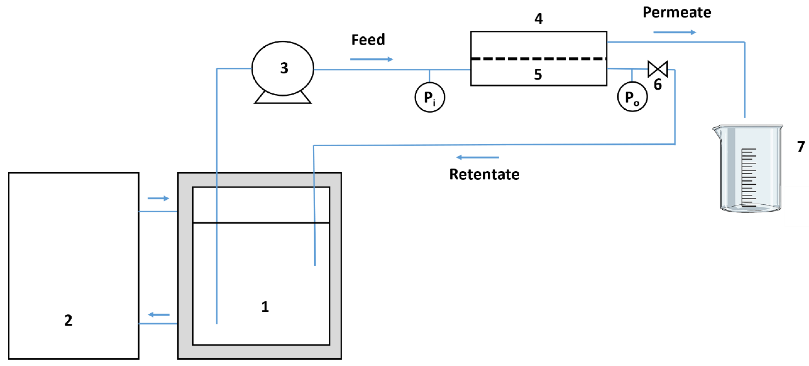 Membranes 12 00468 g001 550