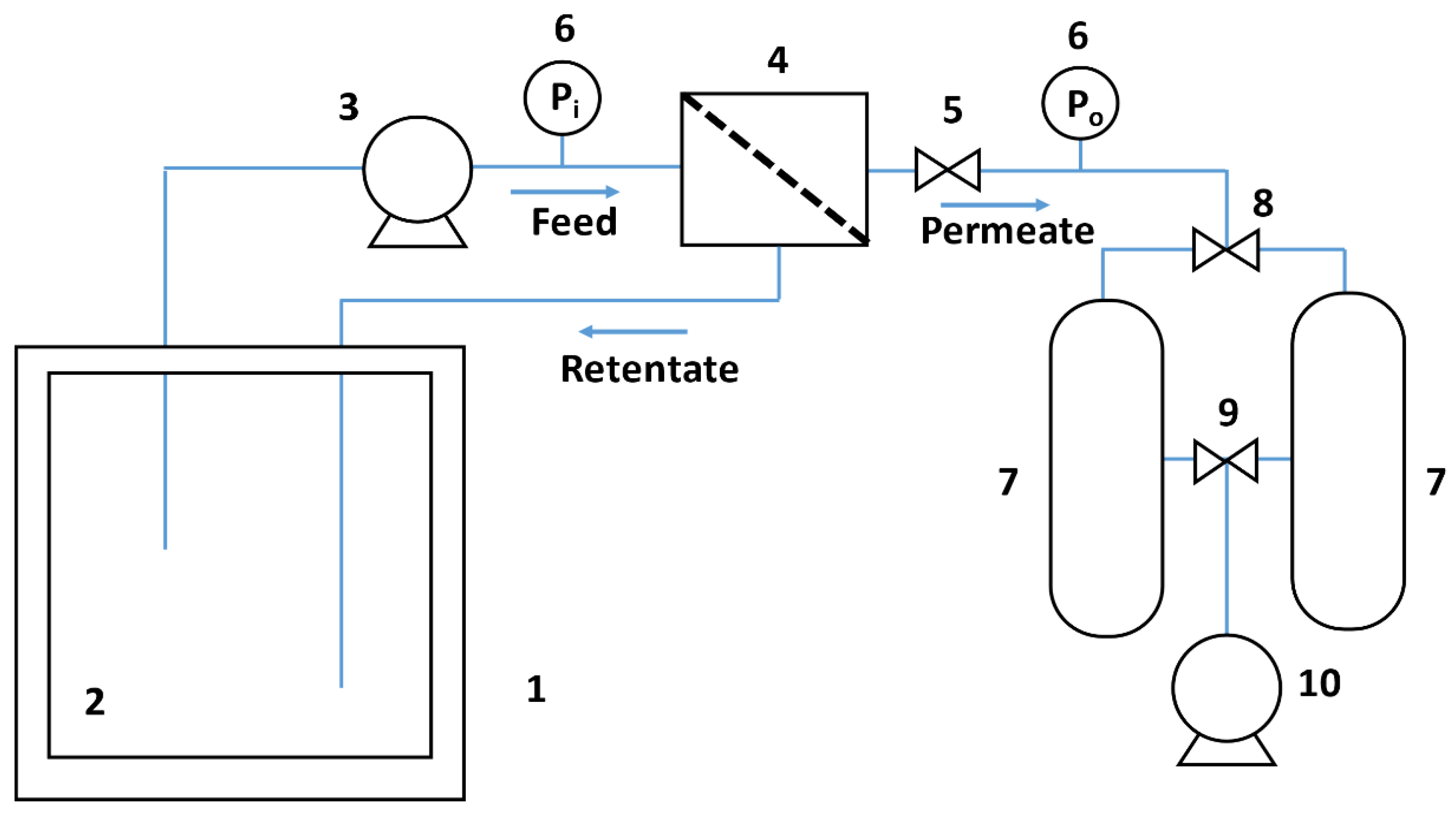 Membranes 12 00468 g002 550