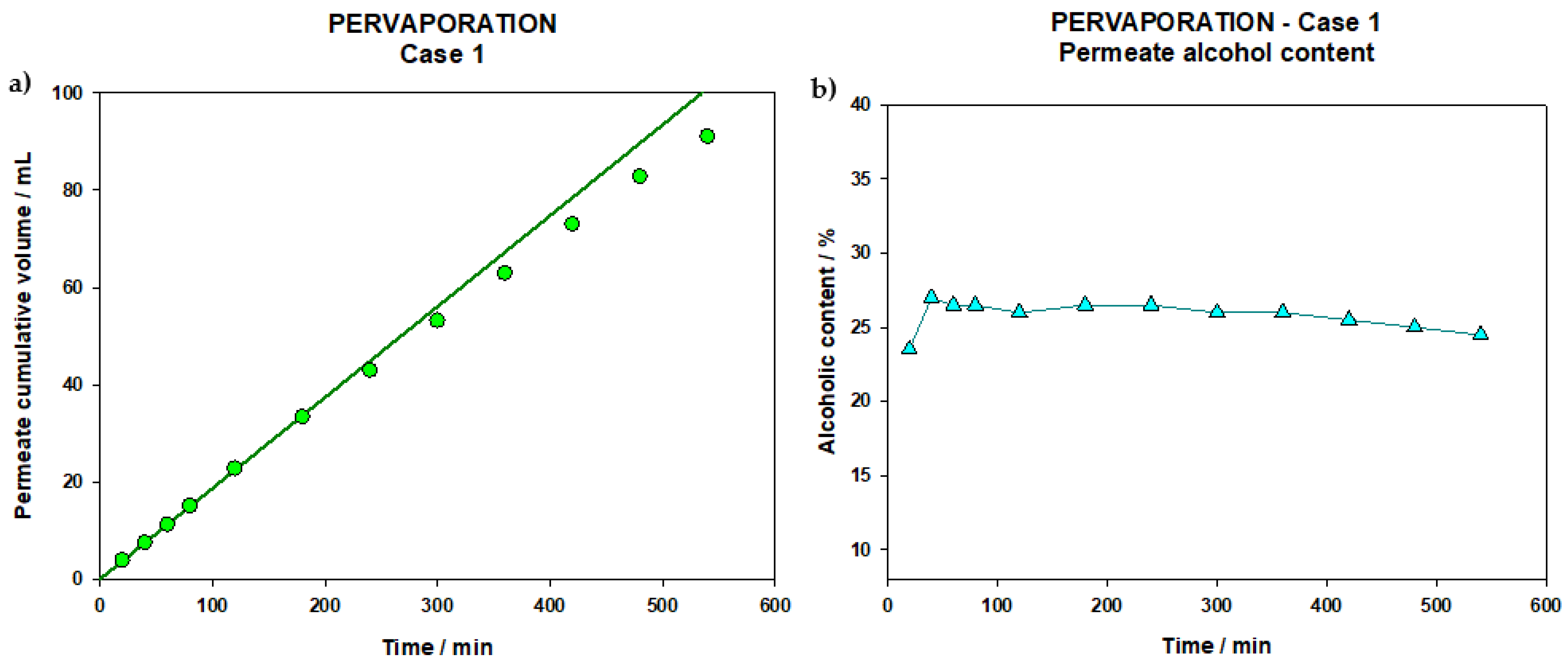 Membranes 12 00468 g004 550