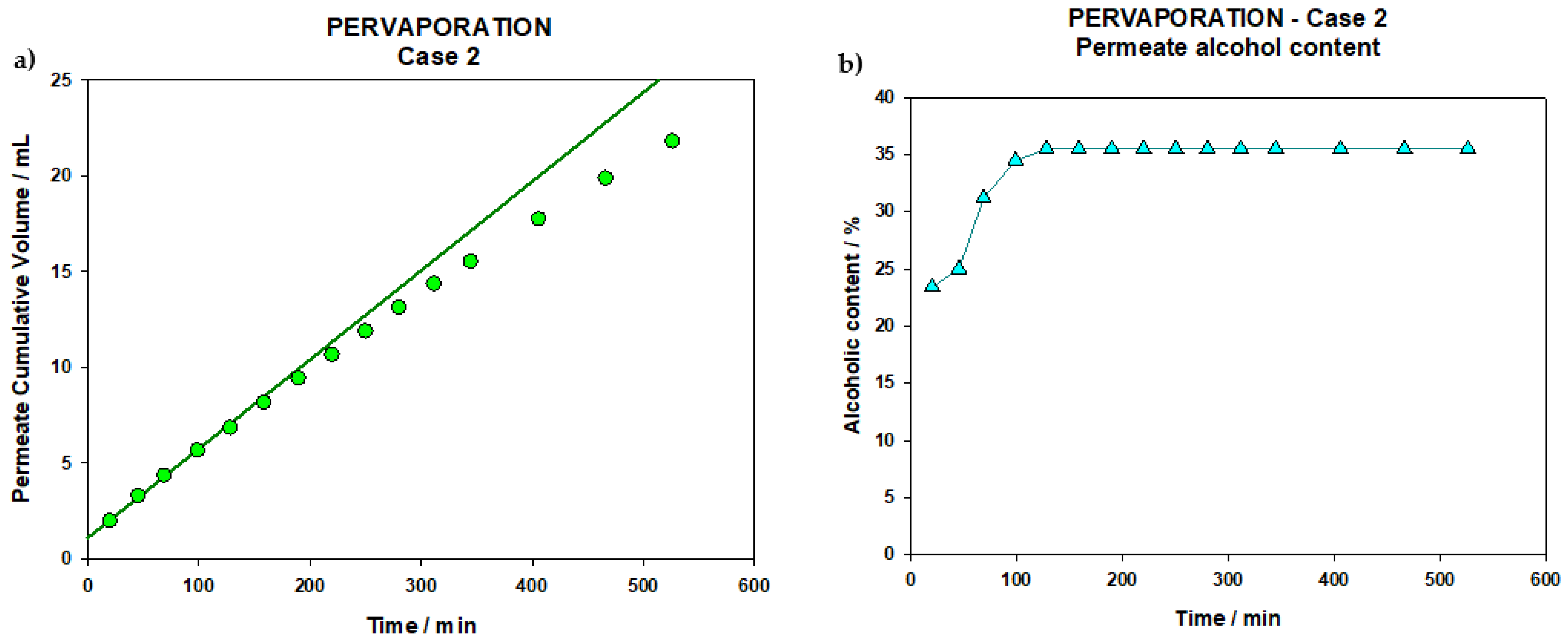 Membranes 12 00468 g005 550