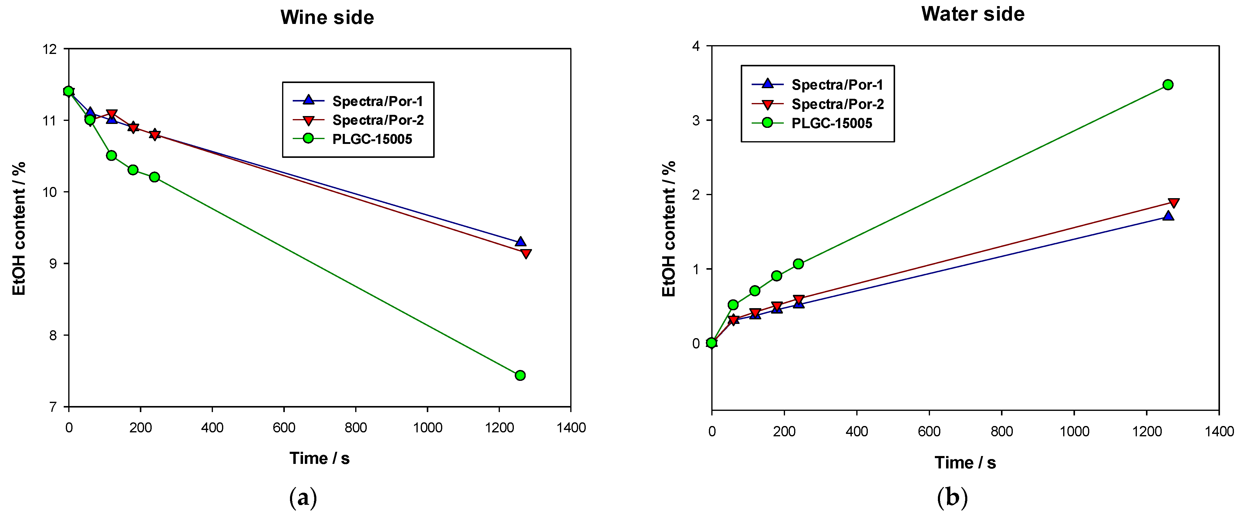 Membranes 12 00468 g006 550