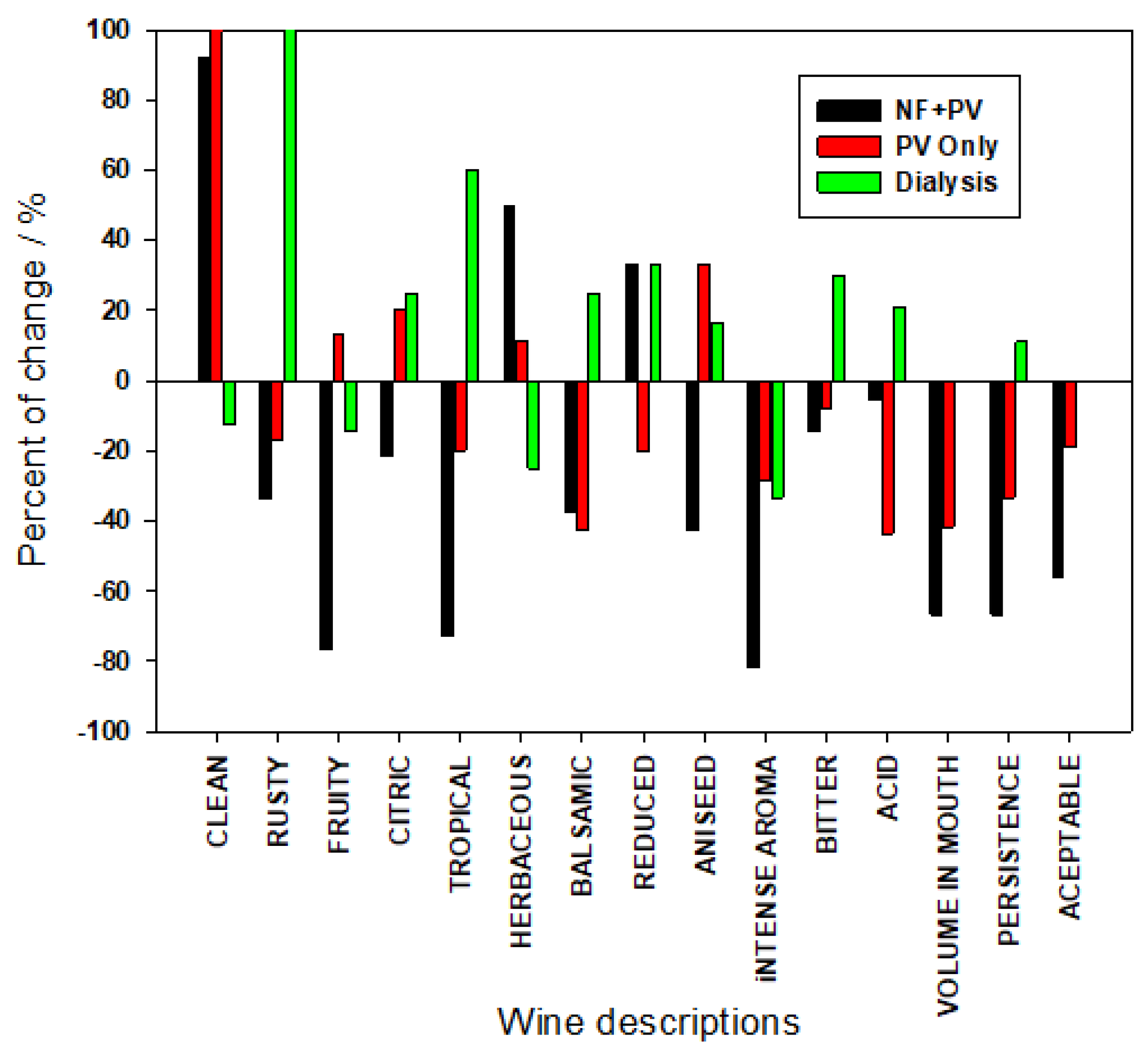 Membranes 12 00468 g007 550