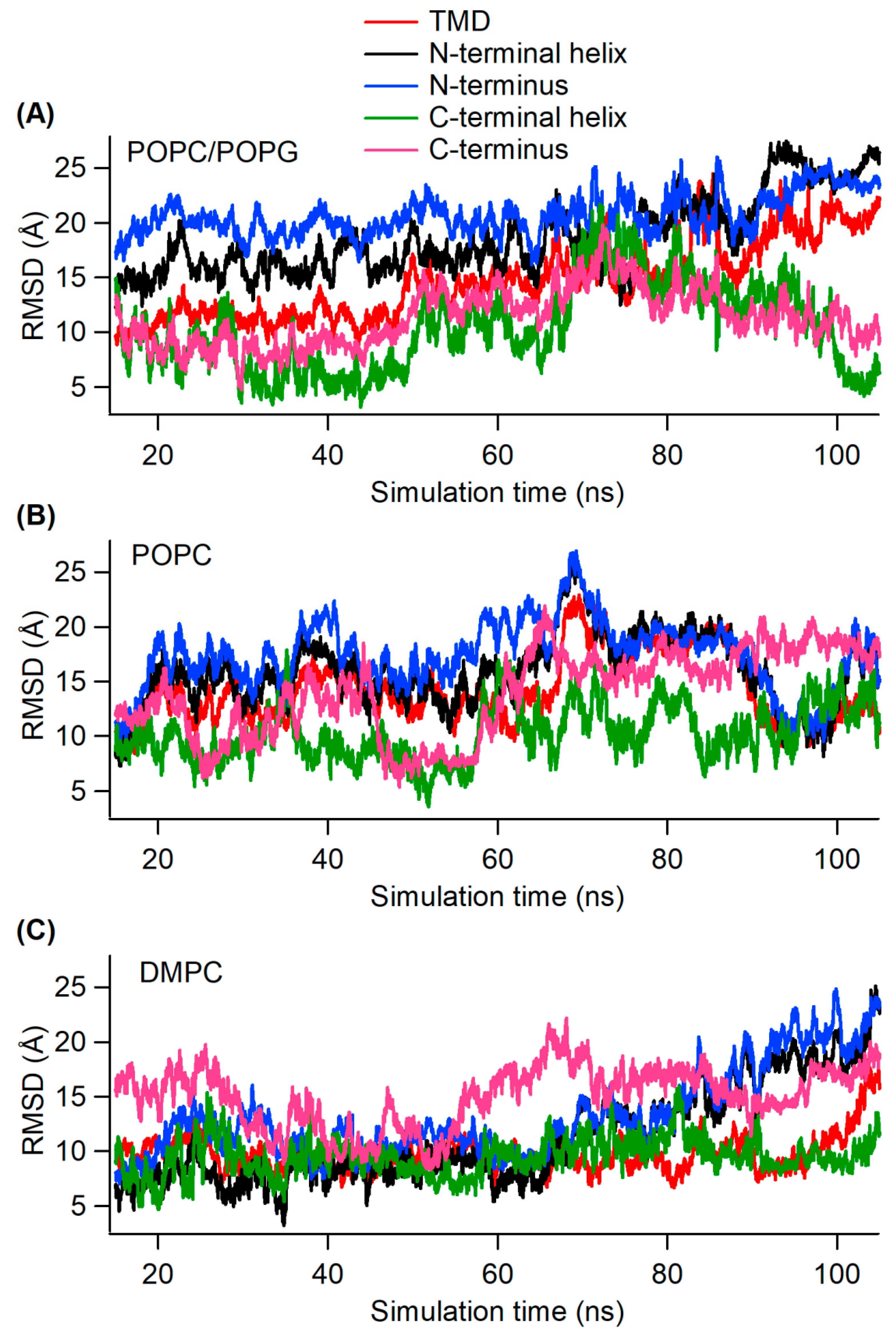 Membranes 12 00469 g003 550
