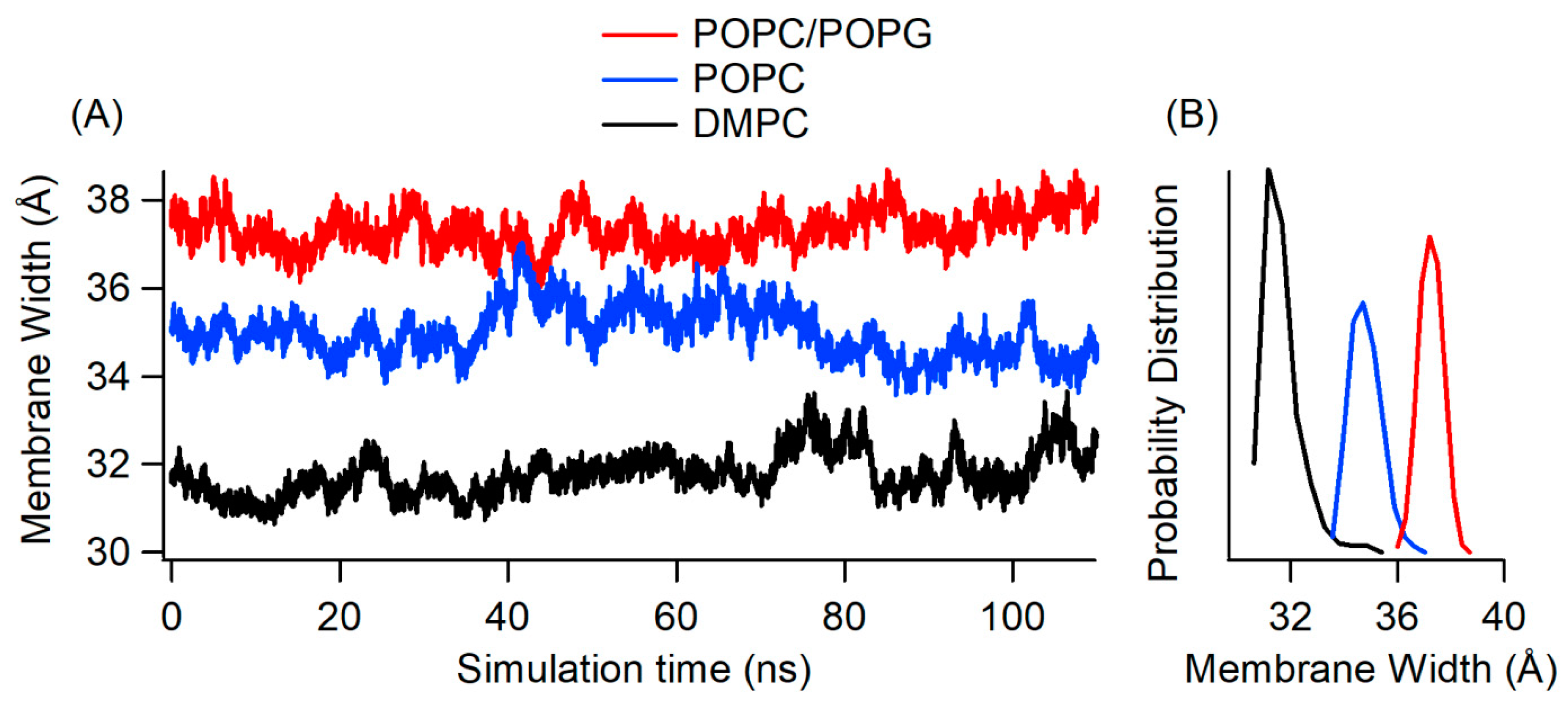 Membranes 12 00469 g005 550