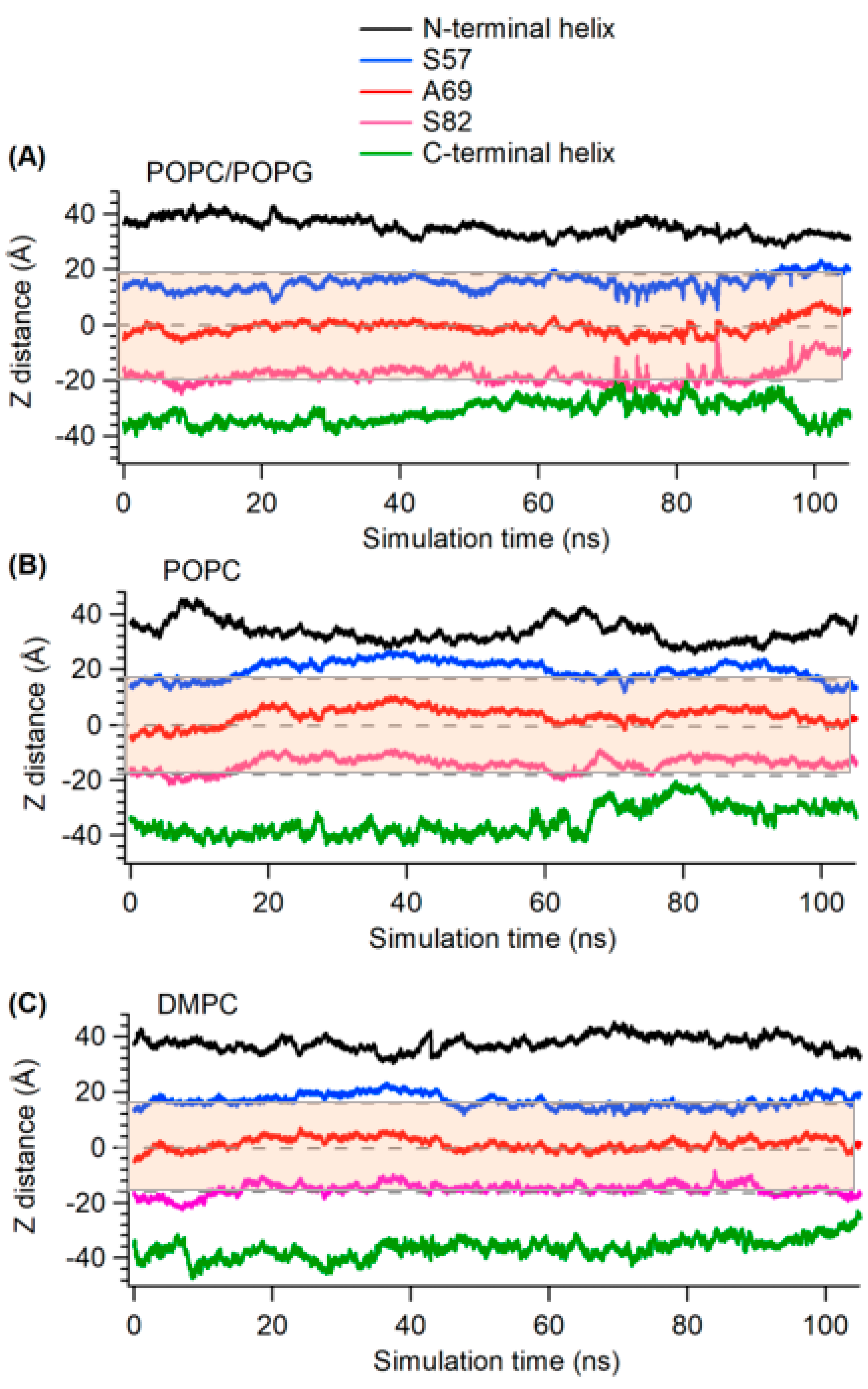 Membranes 12 00469 g006 550