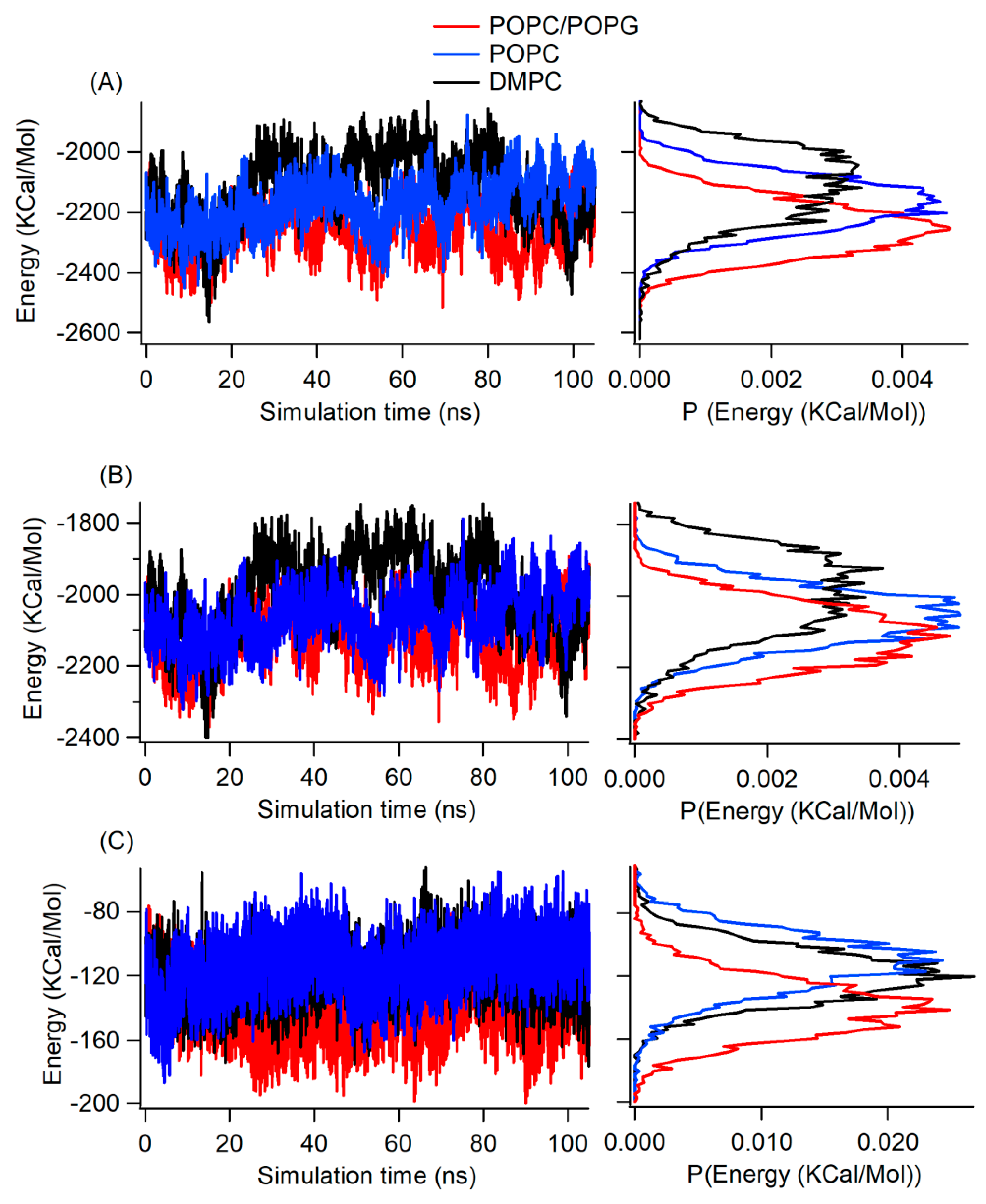 Membranes 12 00469 g007 550