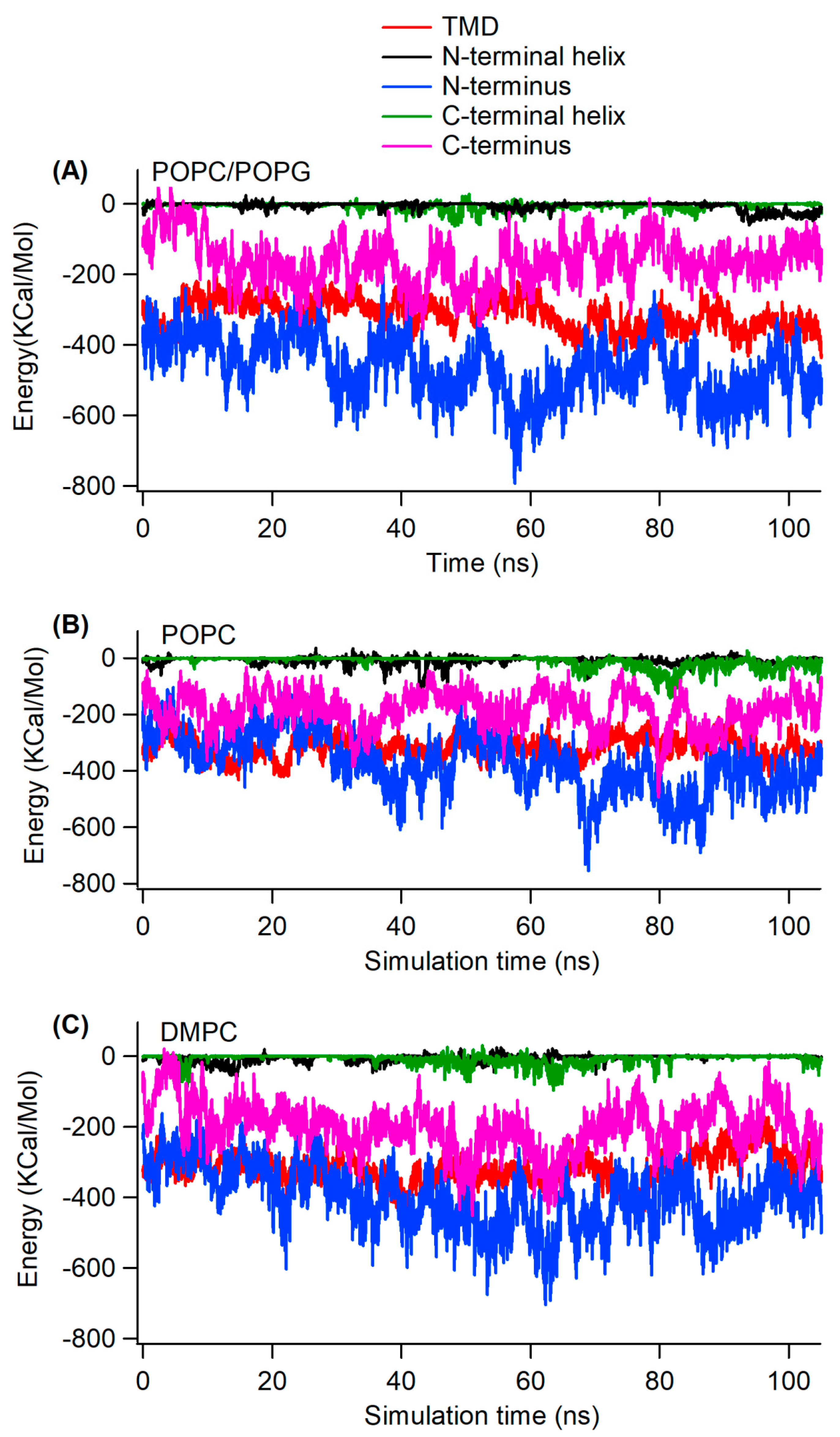 Membranes 12 00469 g008 550
