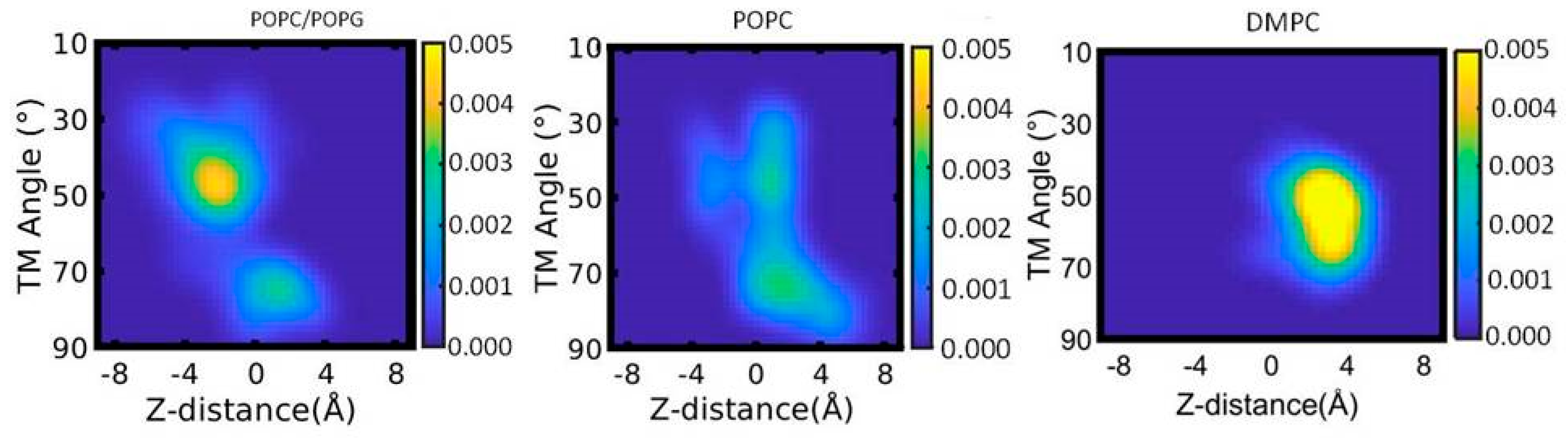 Membranes 12 00469 g009 550