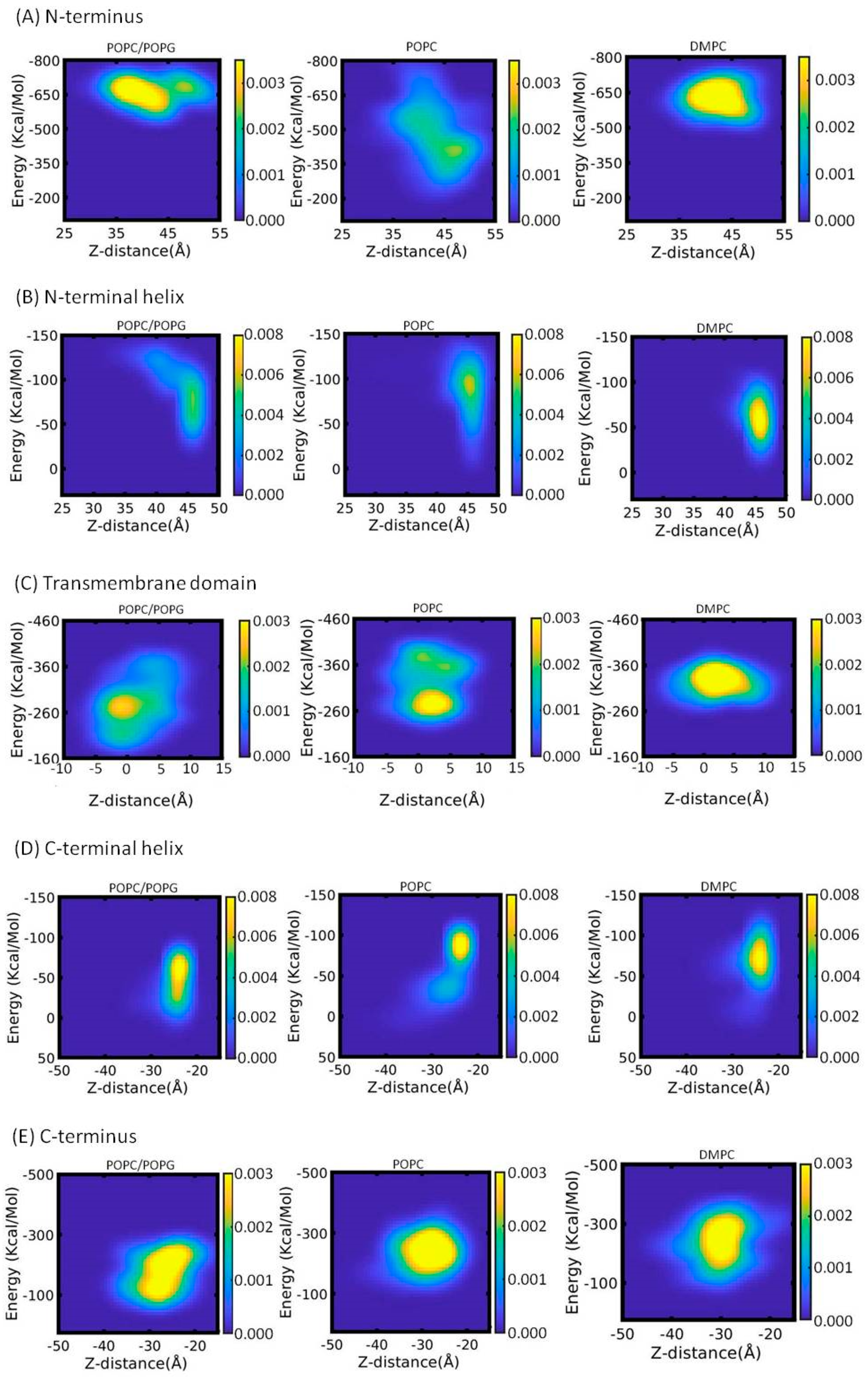 Membranes 12 00469 g010 550