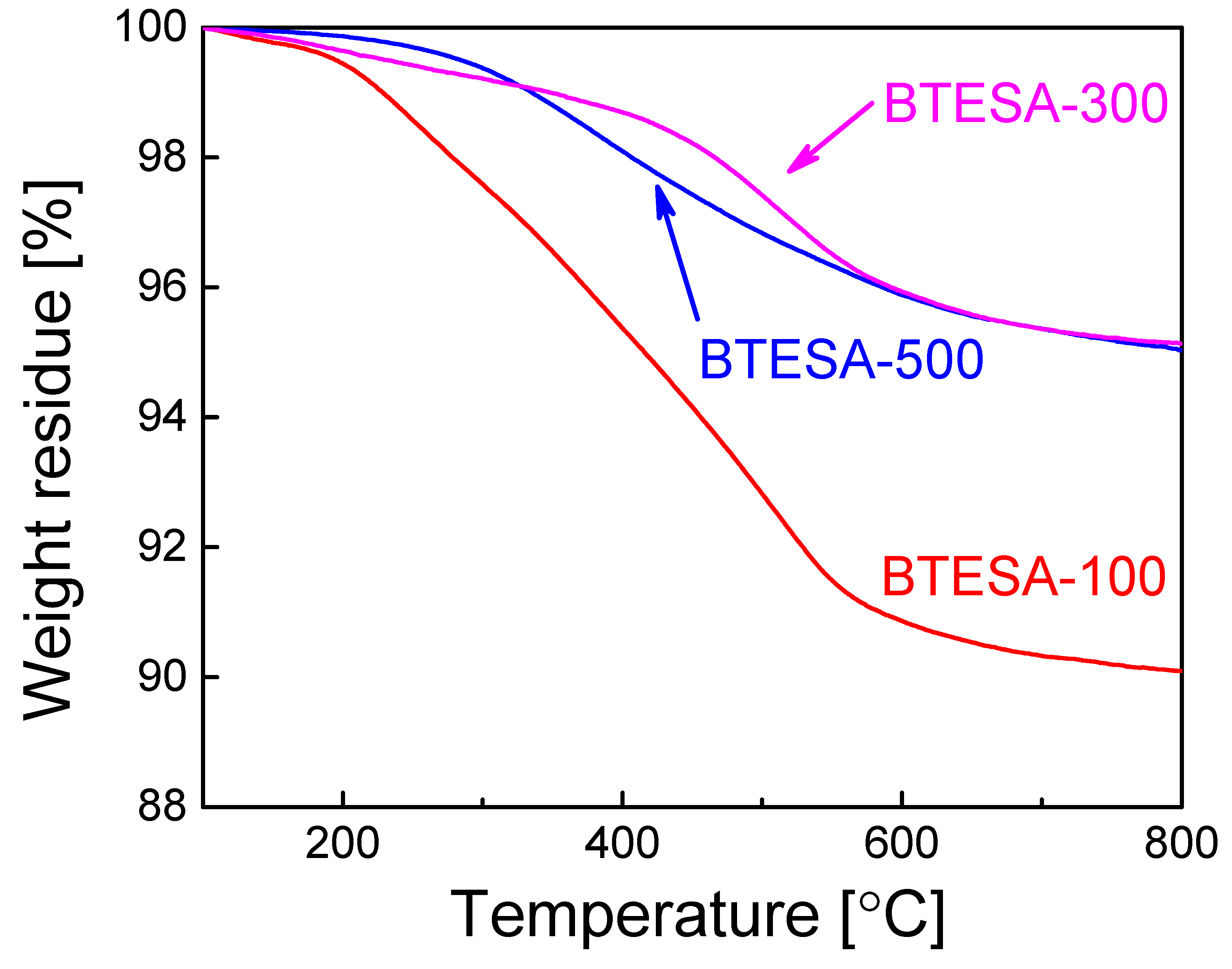 Membranes 12 00470 g002