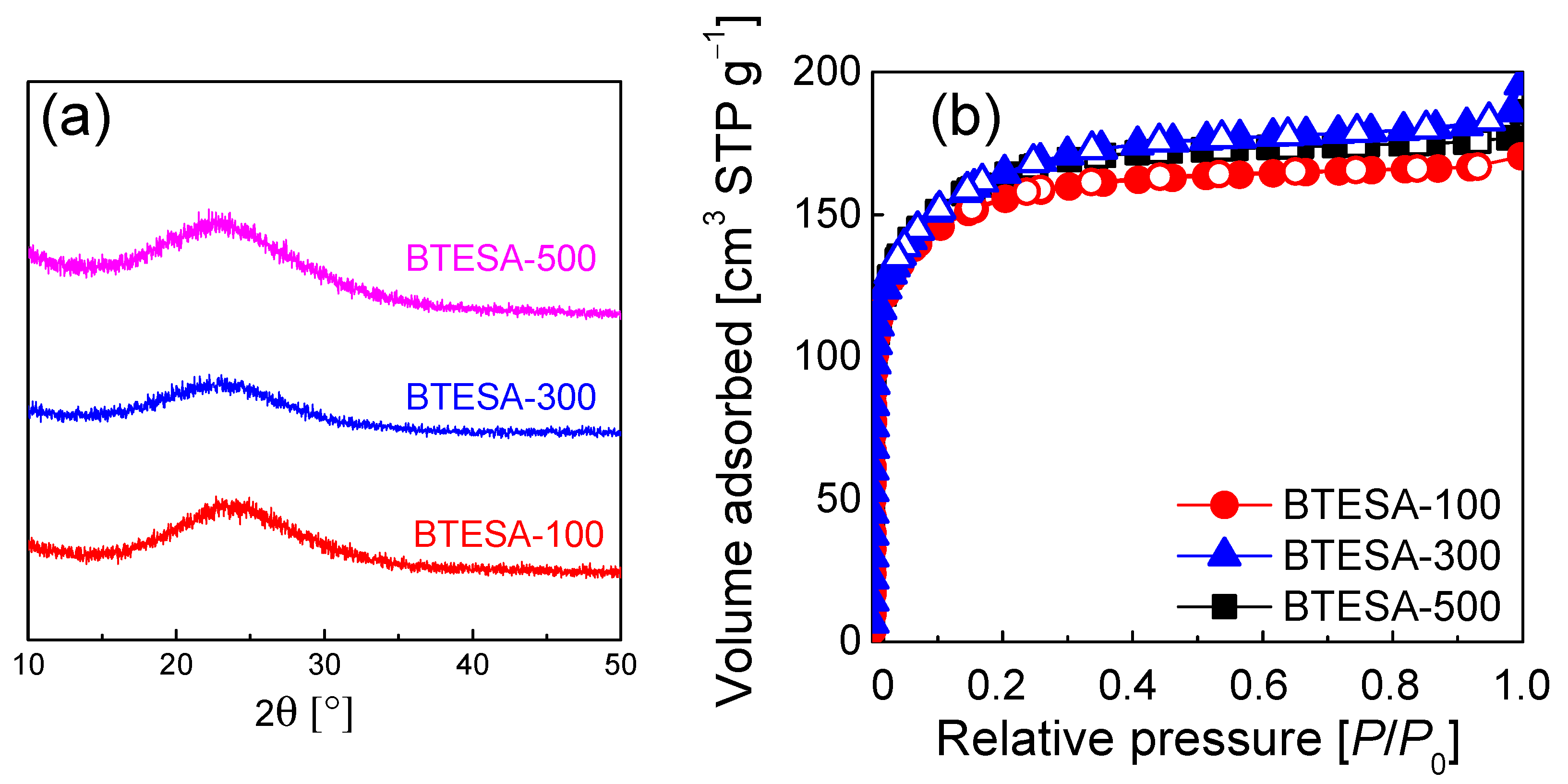 Membranes 12 00470 g003