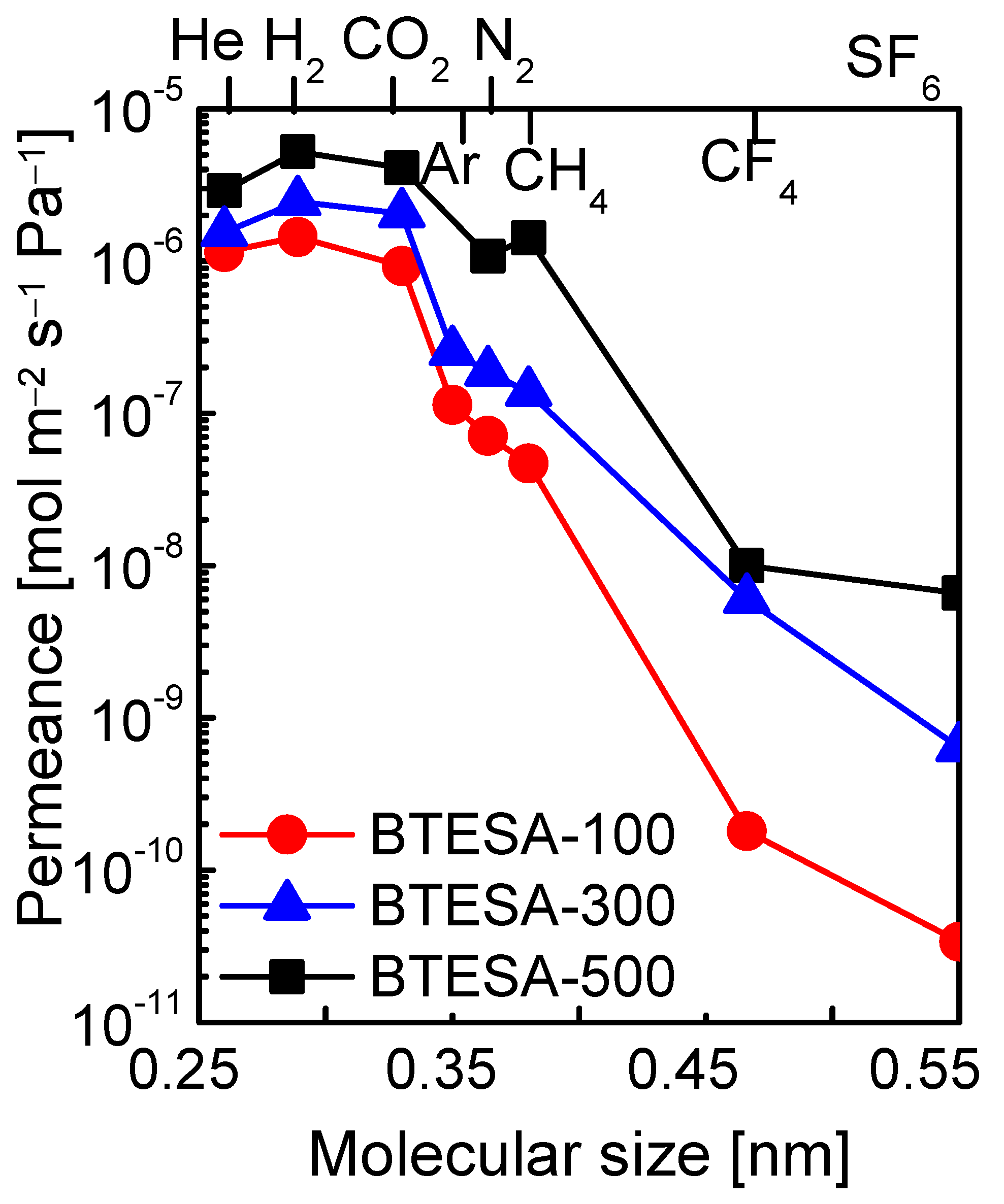 Membranes 12 00470 g005