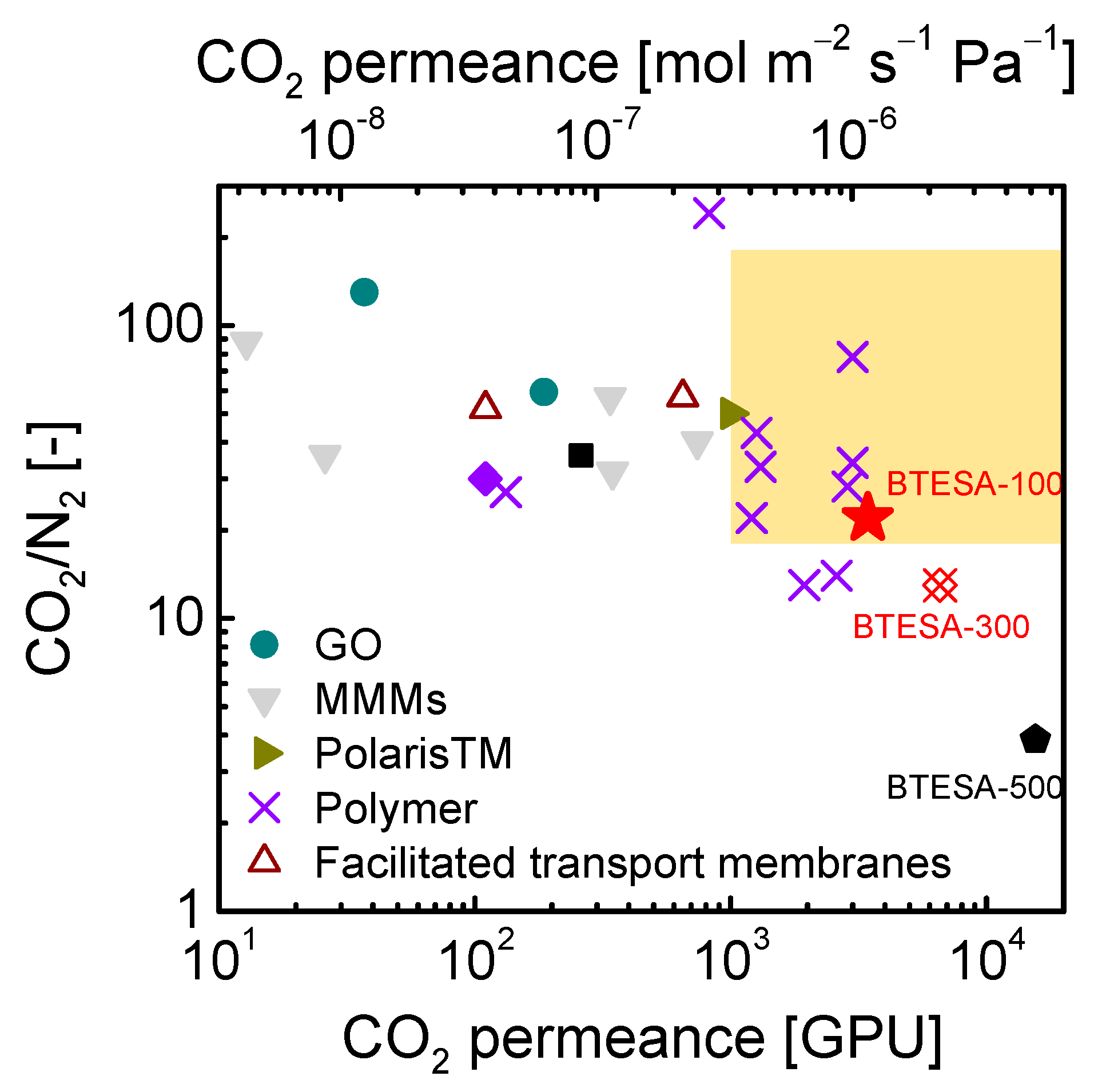 Membranes 12 00470 g008