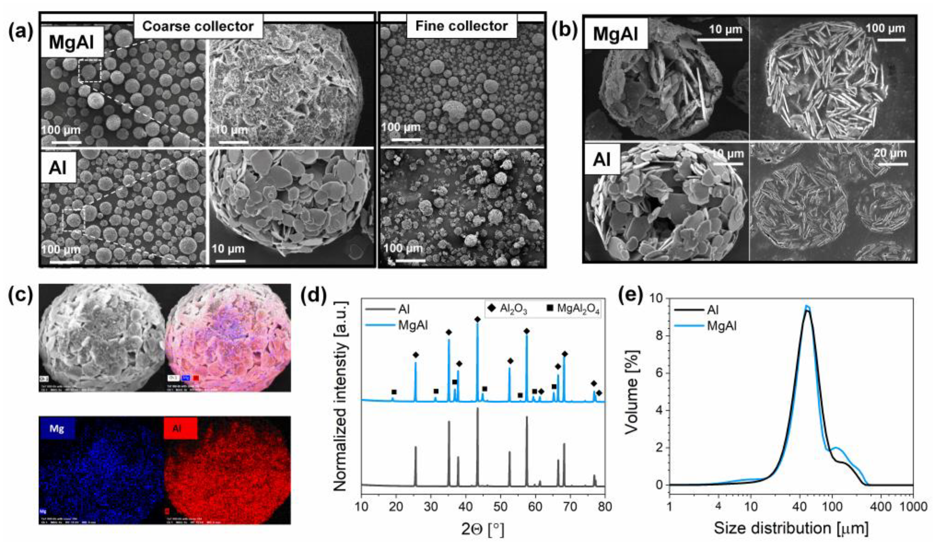 Membranes 12 00471 g002