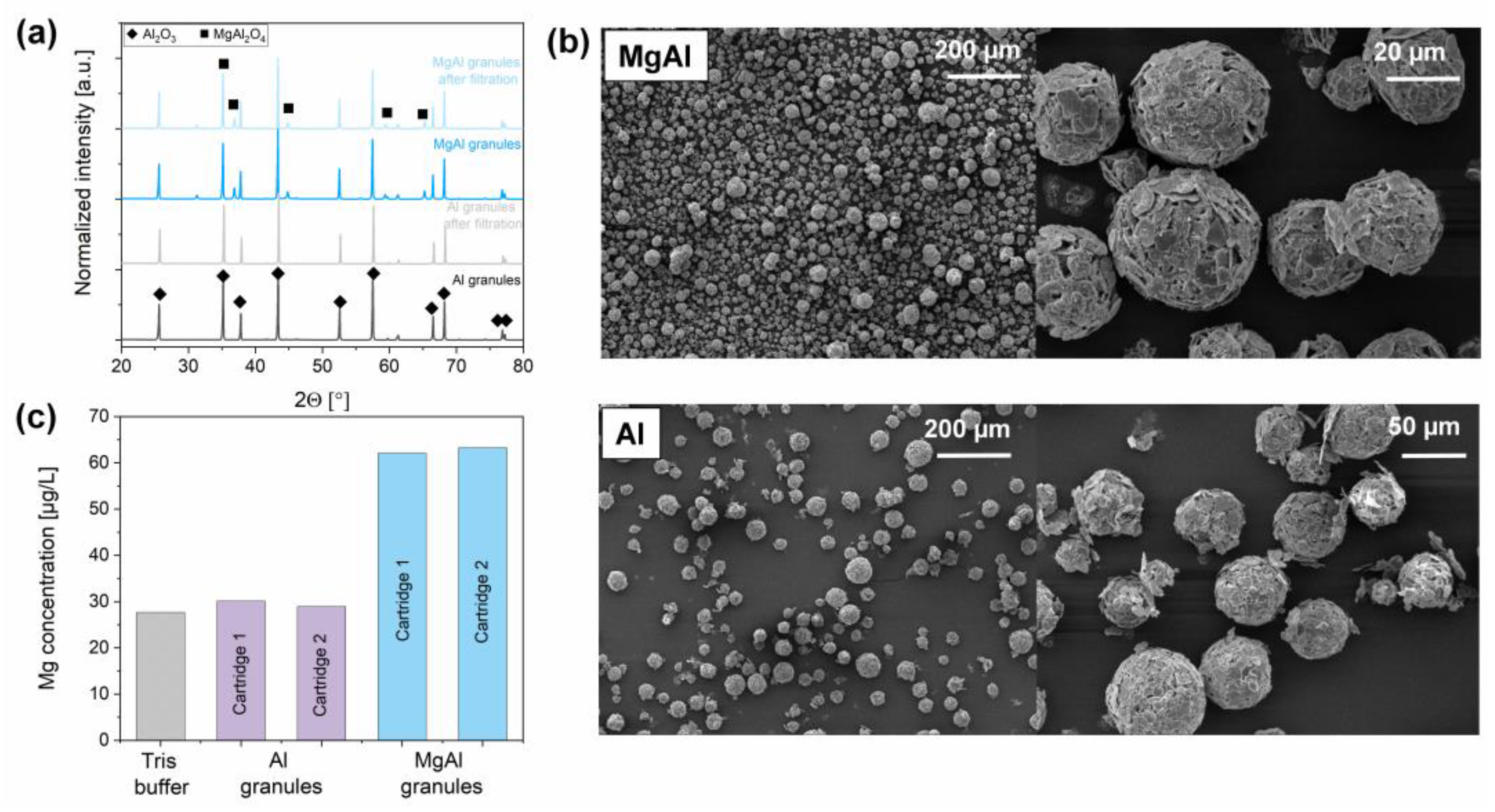 Membranes 12 00471 g004