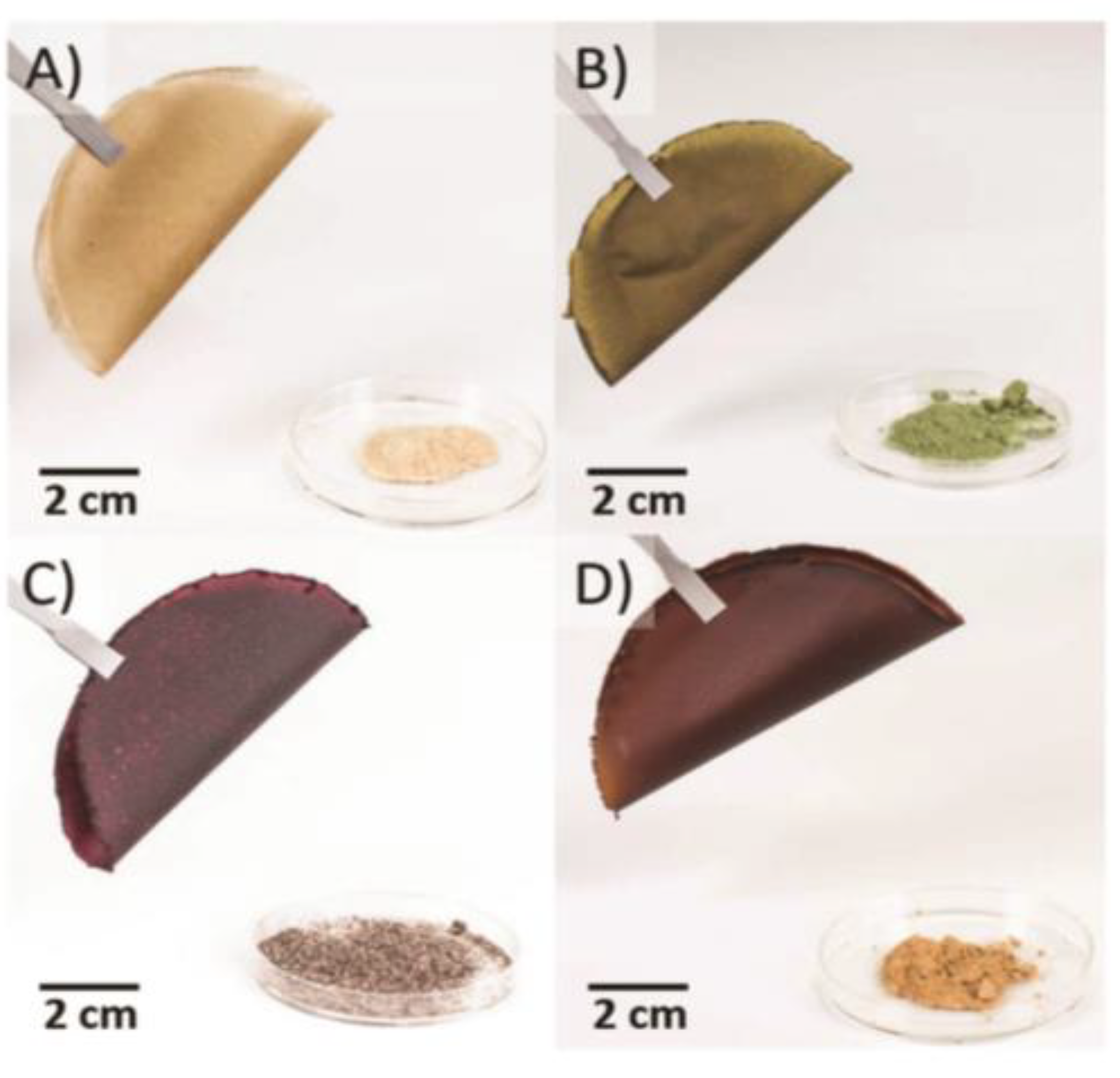 Membranes 12 00472 g002 Membranes 12 00472 g002