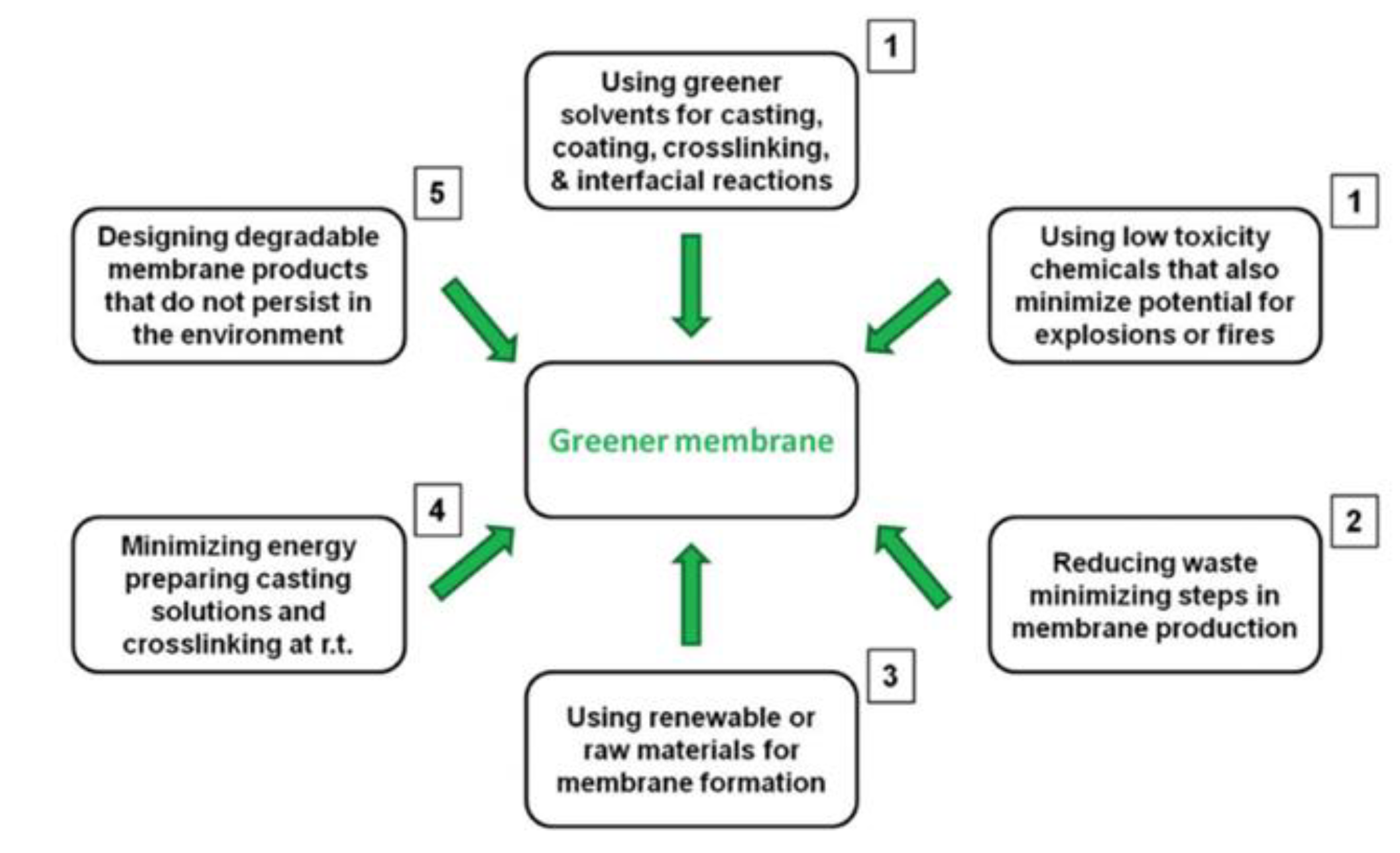 Membranes 12 00472 g003 Membranes 12 00472 g003