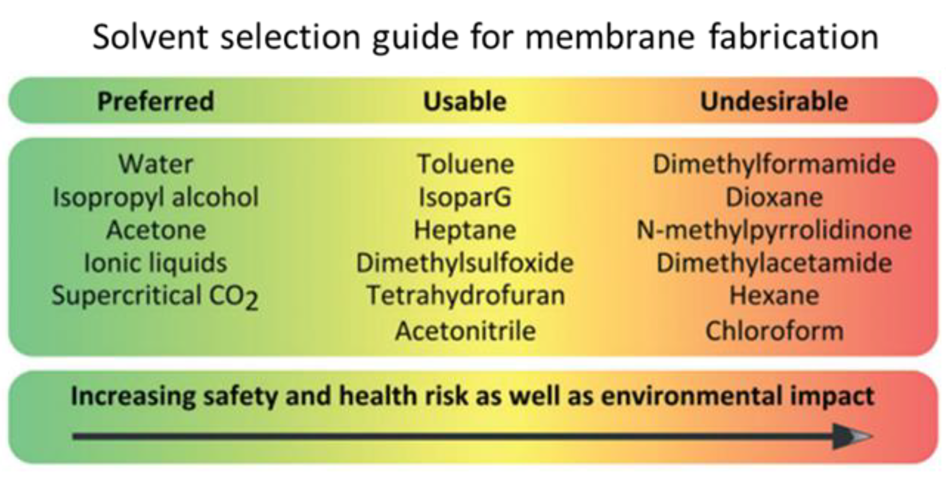 Membranes 12 00472 g004 Membranes 12 00472 g004