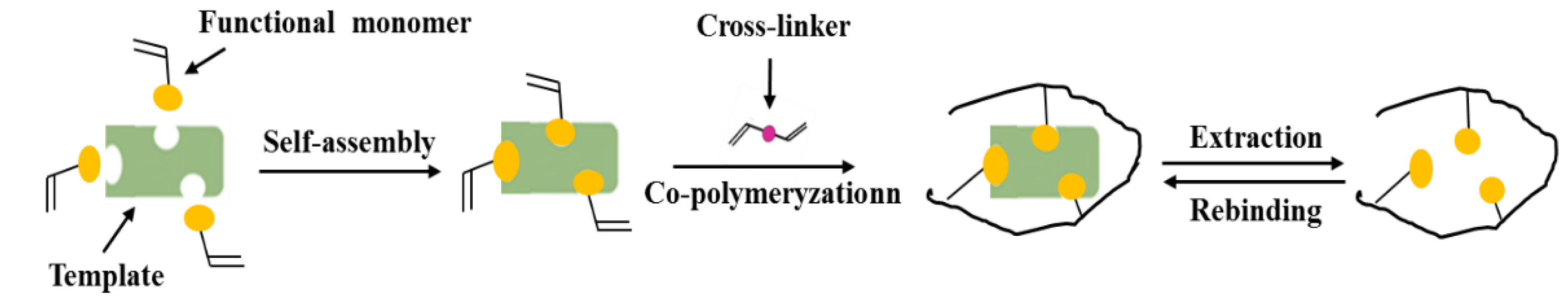 Membranes 12 00472 g005 Membranes 12 00472 g005