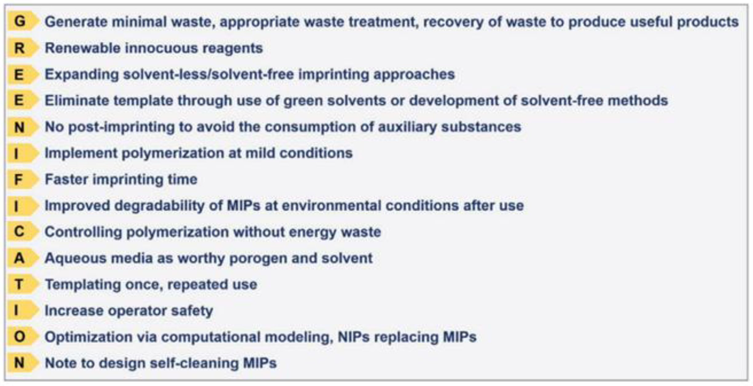 Membranes 12 00472 g007 Membranes 12 00472 g007