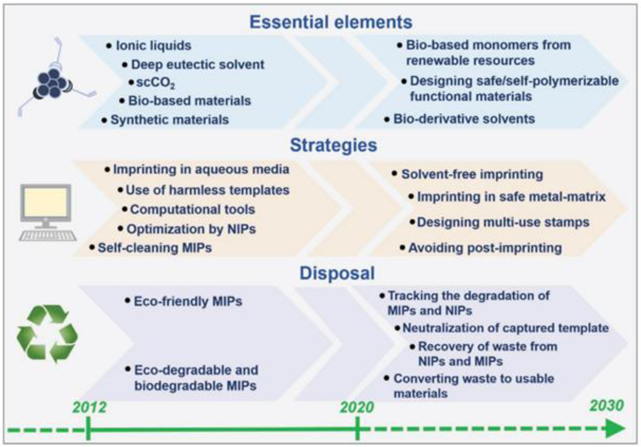 Membranes 12 00472 g008 Membranes 12 00472 g008