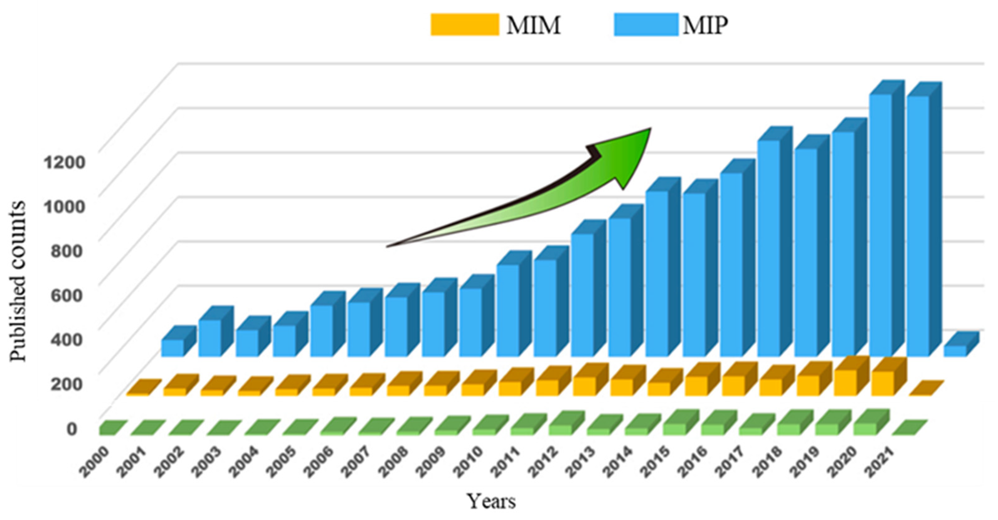 Membranes 12 00472 g009 Membranes 12 00472 g009