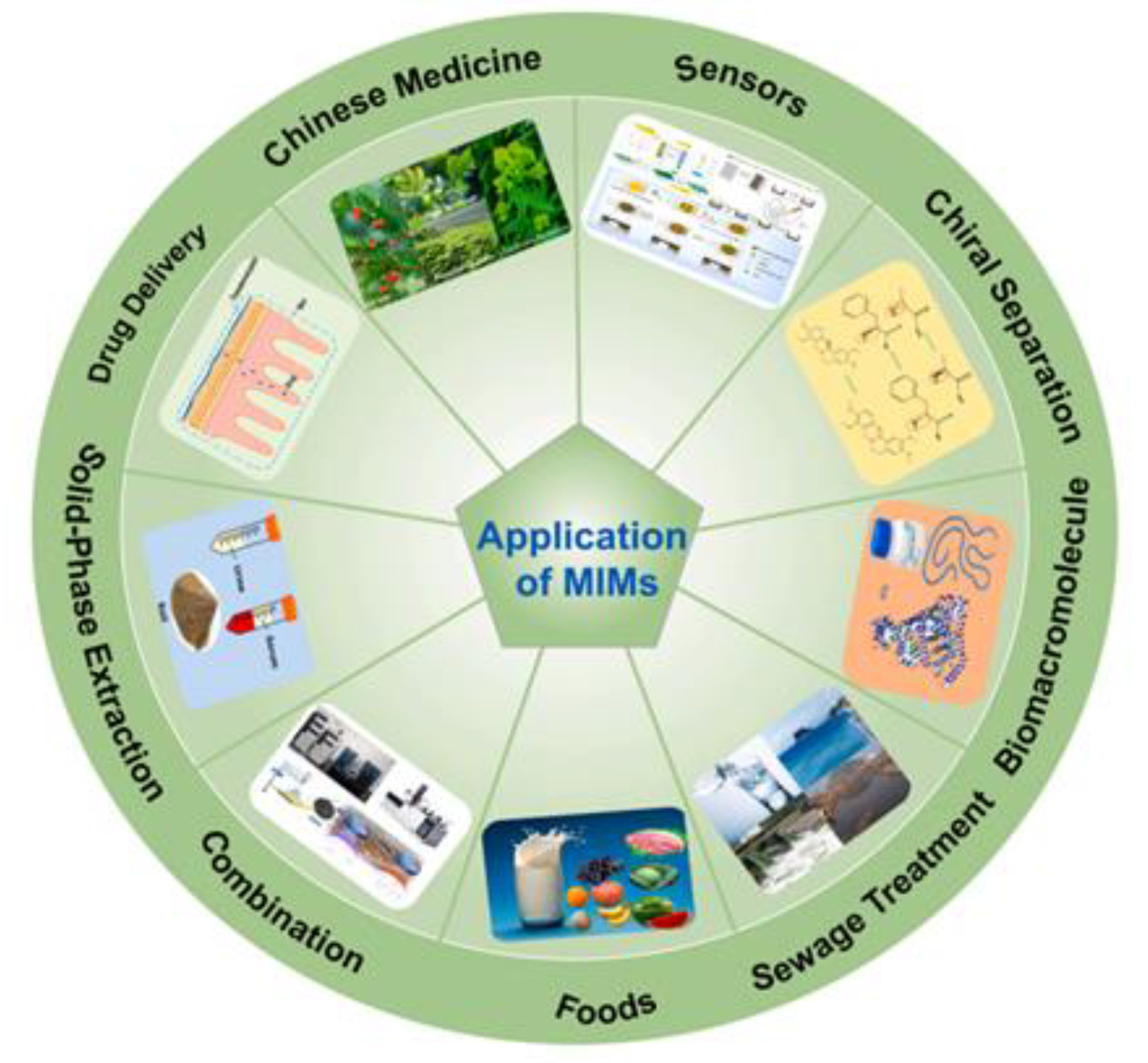 Membranes 12 00472 g010 Membranes 12 00472 g010
