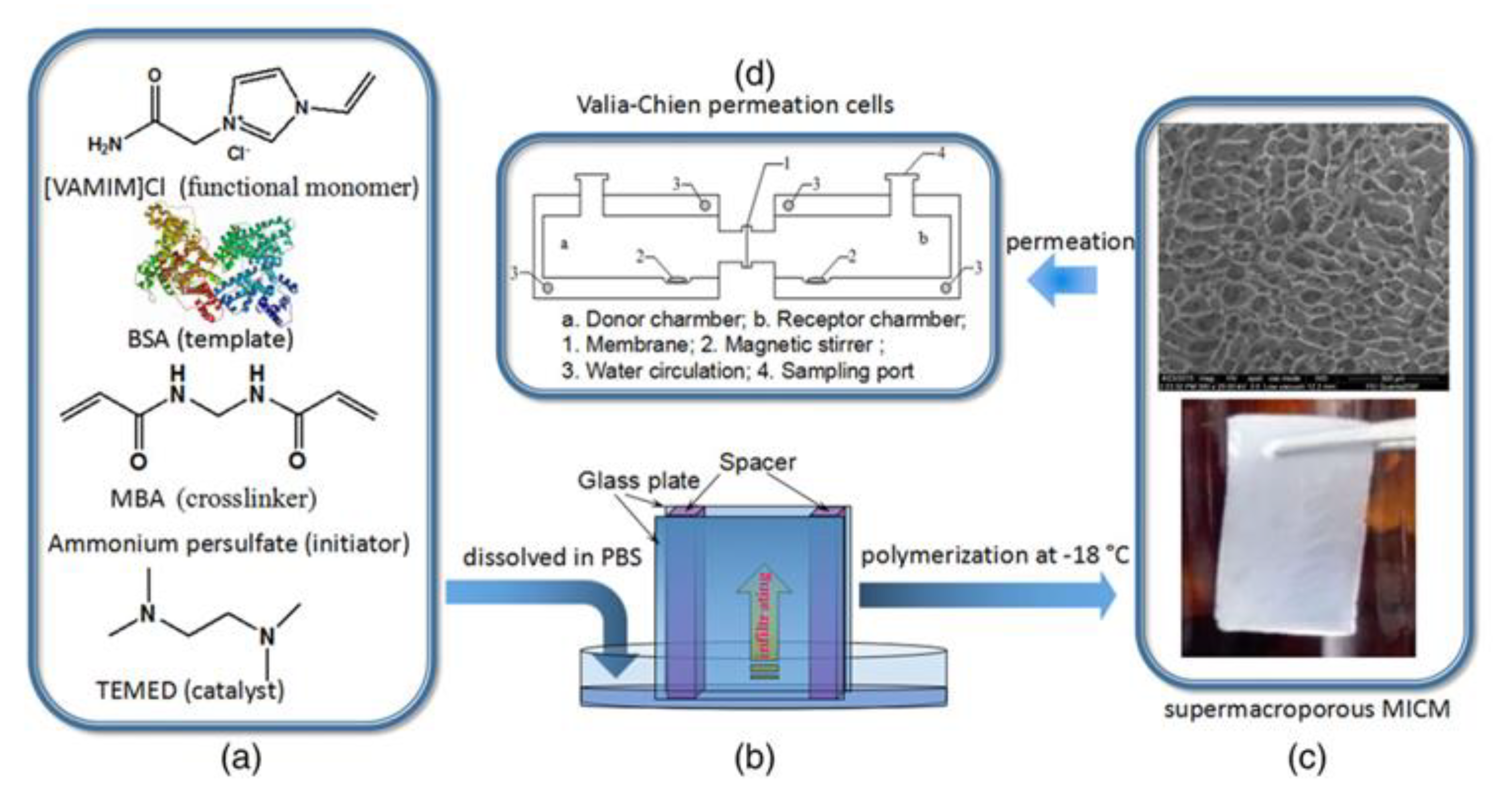 Membranes 12 00472 g013 Membranes 12 00472 g013