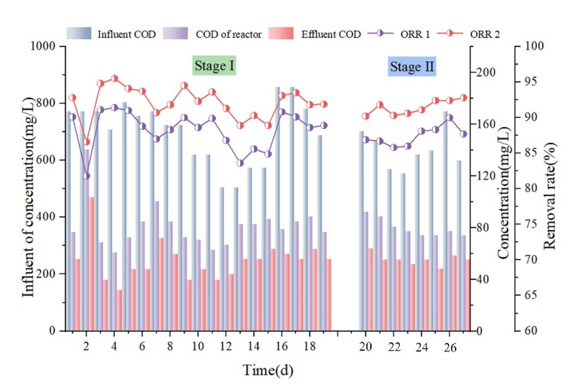 Membranes 12 00473 g002