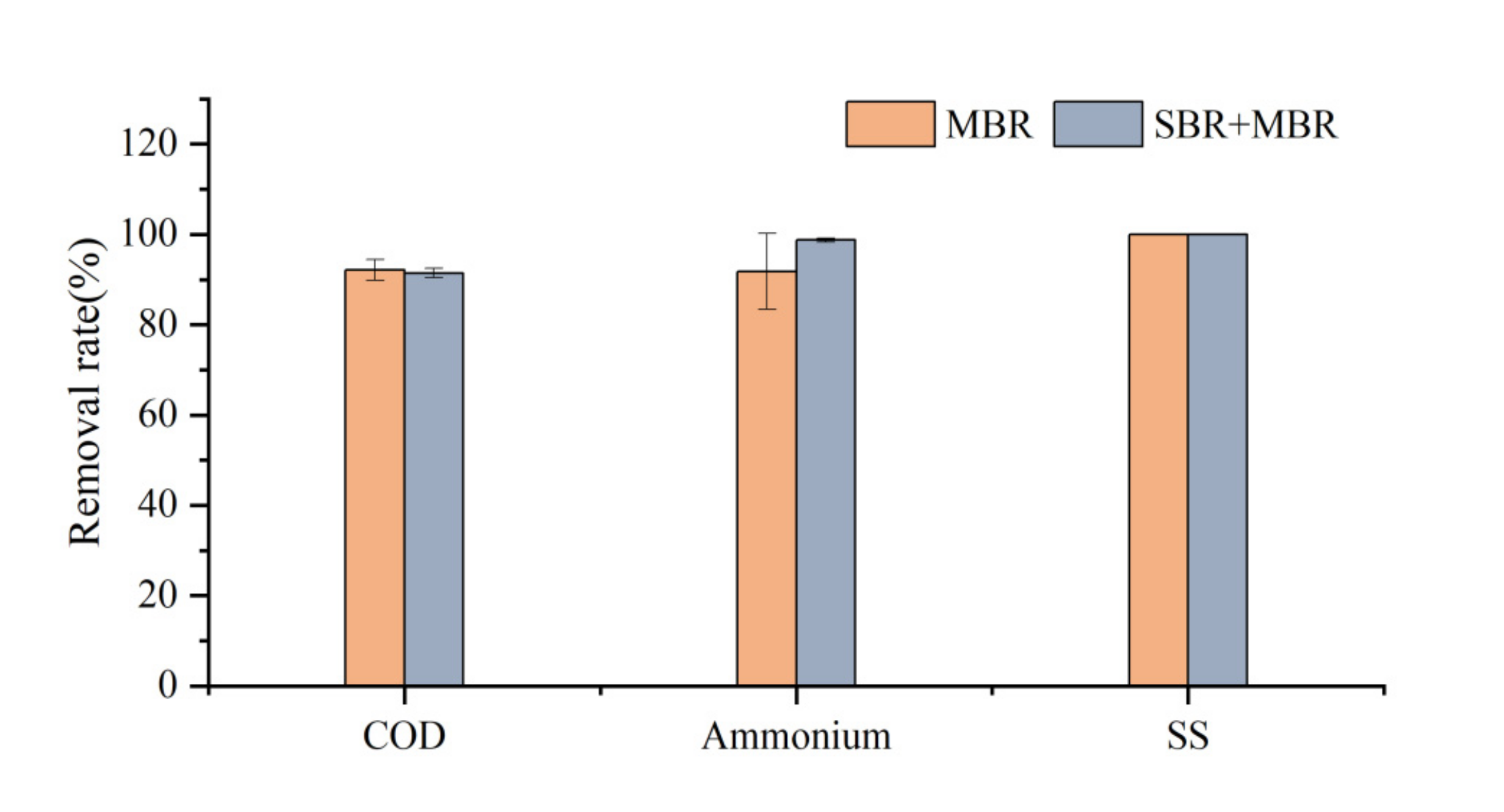 Membranes 12 00473 g004
