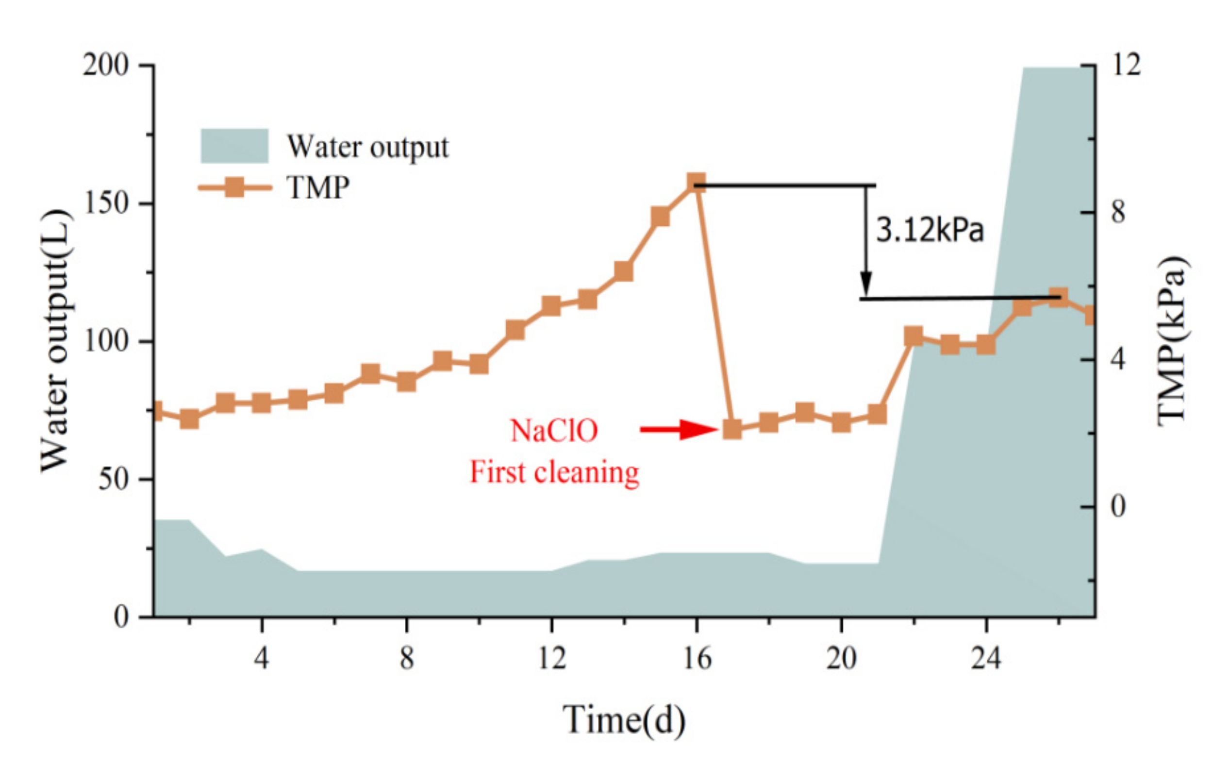 Membranes 12 00473 g007